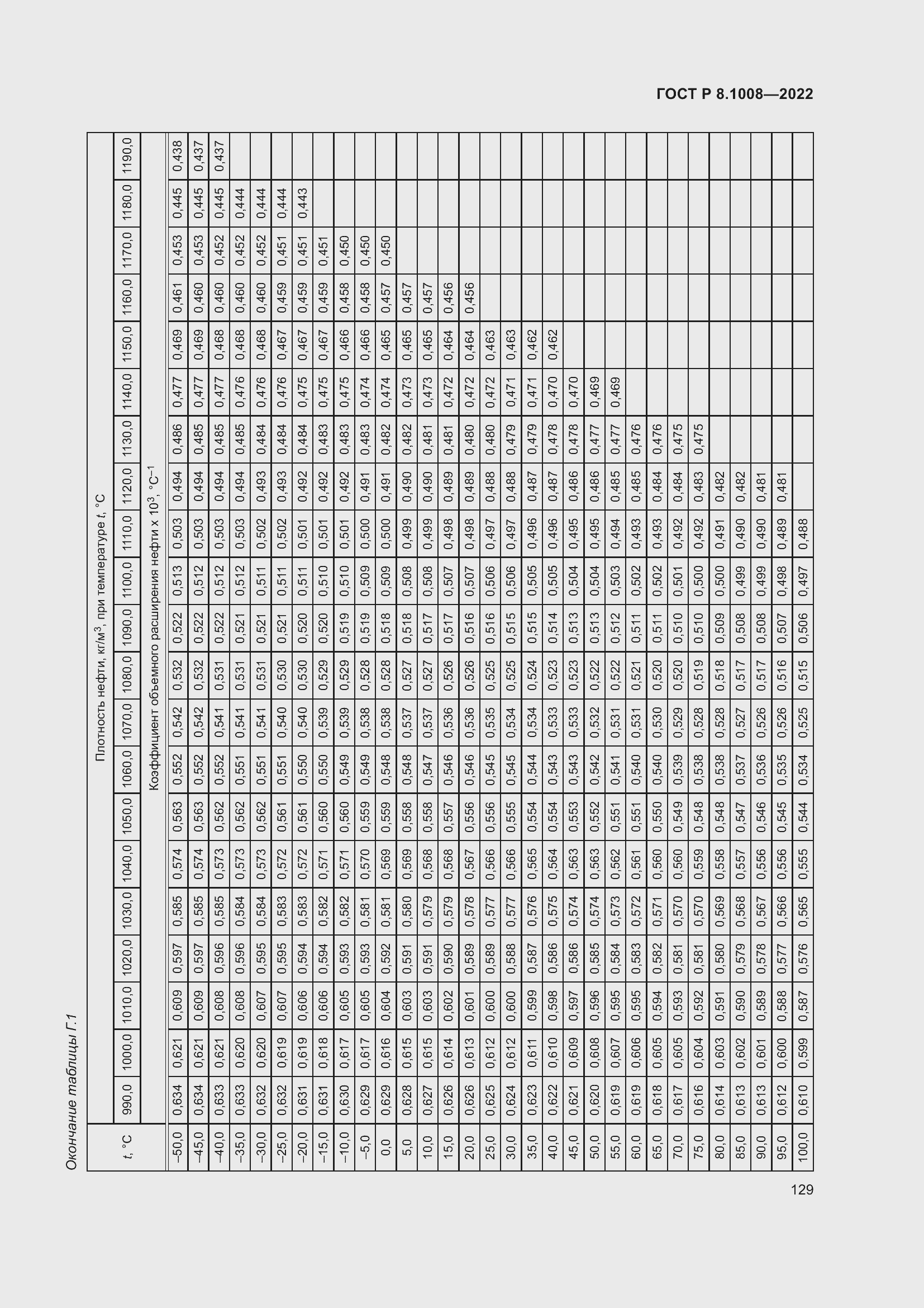 Страница 134 ГОСТ Р 8.1008-2022
