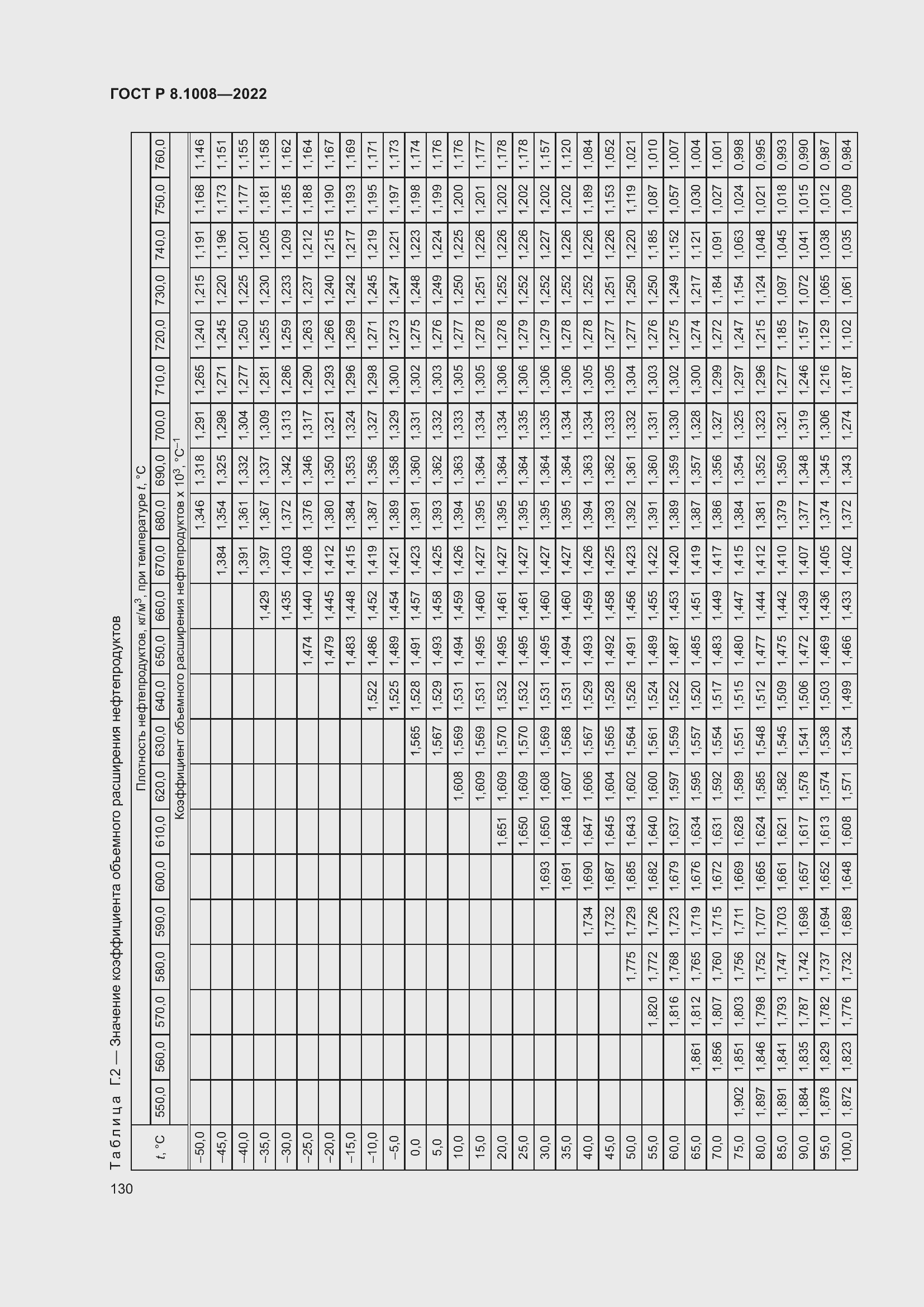 Страница 135 ГОСТ Р 8.1008-2022