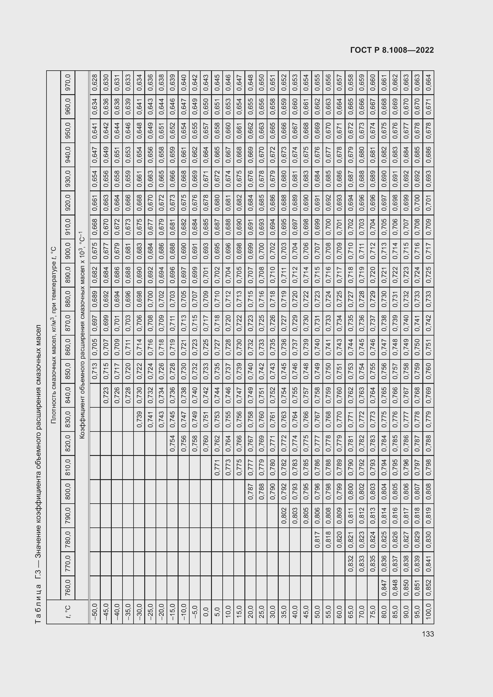 Страница 138 ГОСТ Р 8.1008-2022