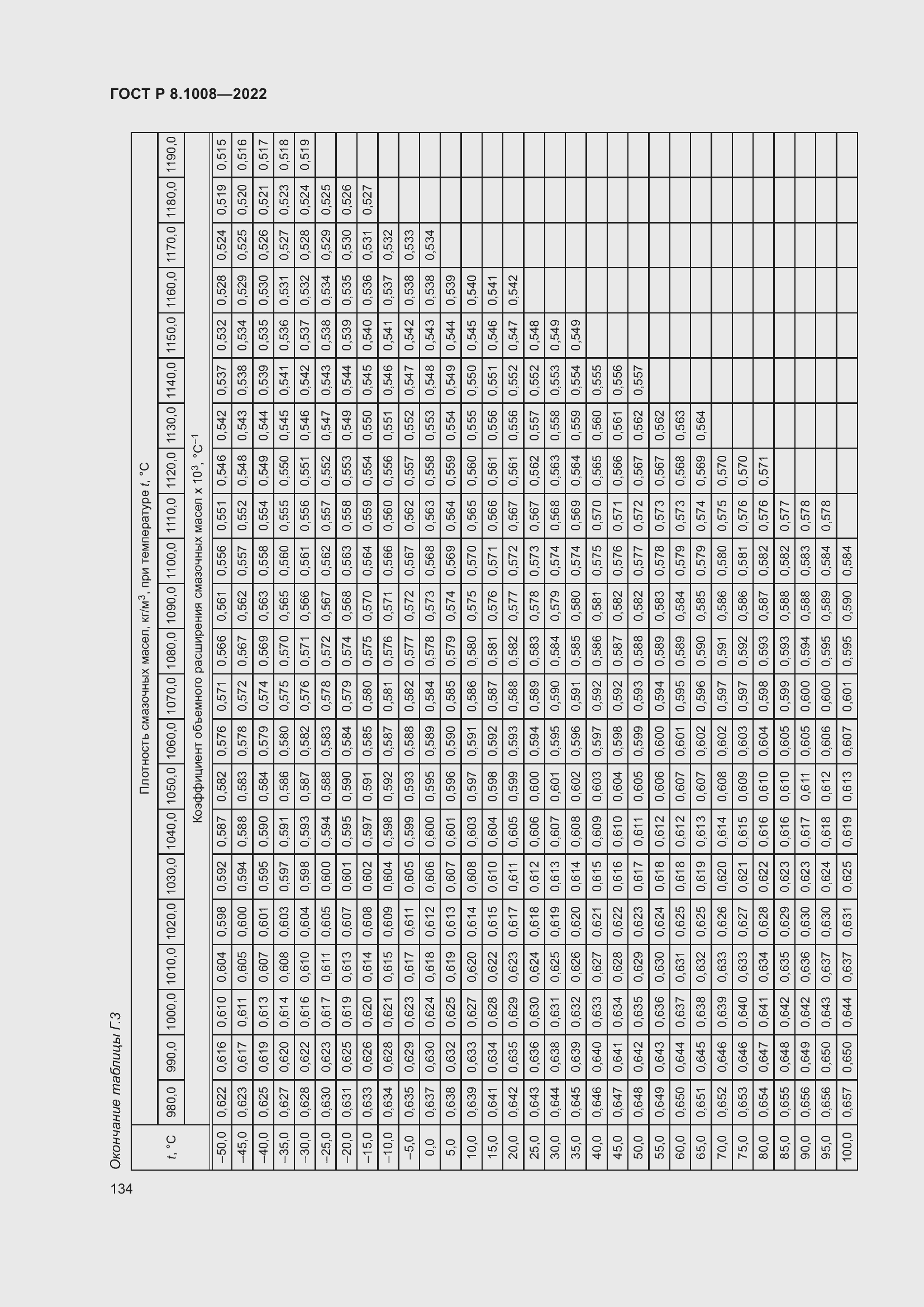 Страница 139 ГОСТ Р 8.1008-2022