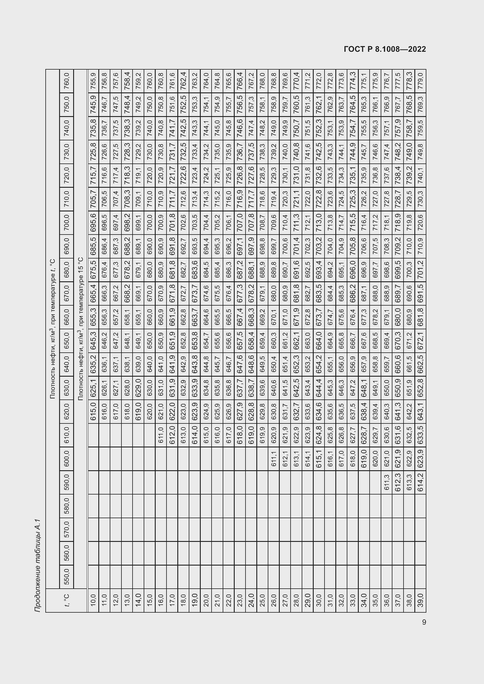 Страница 14 ГОСТ Р 8.1008-2022