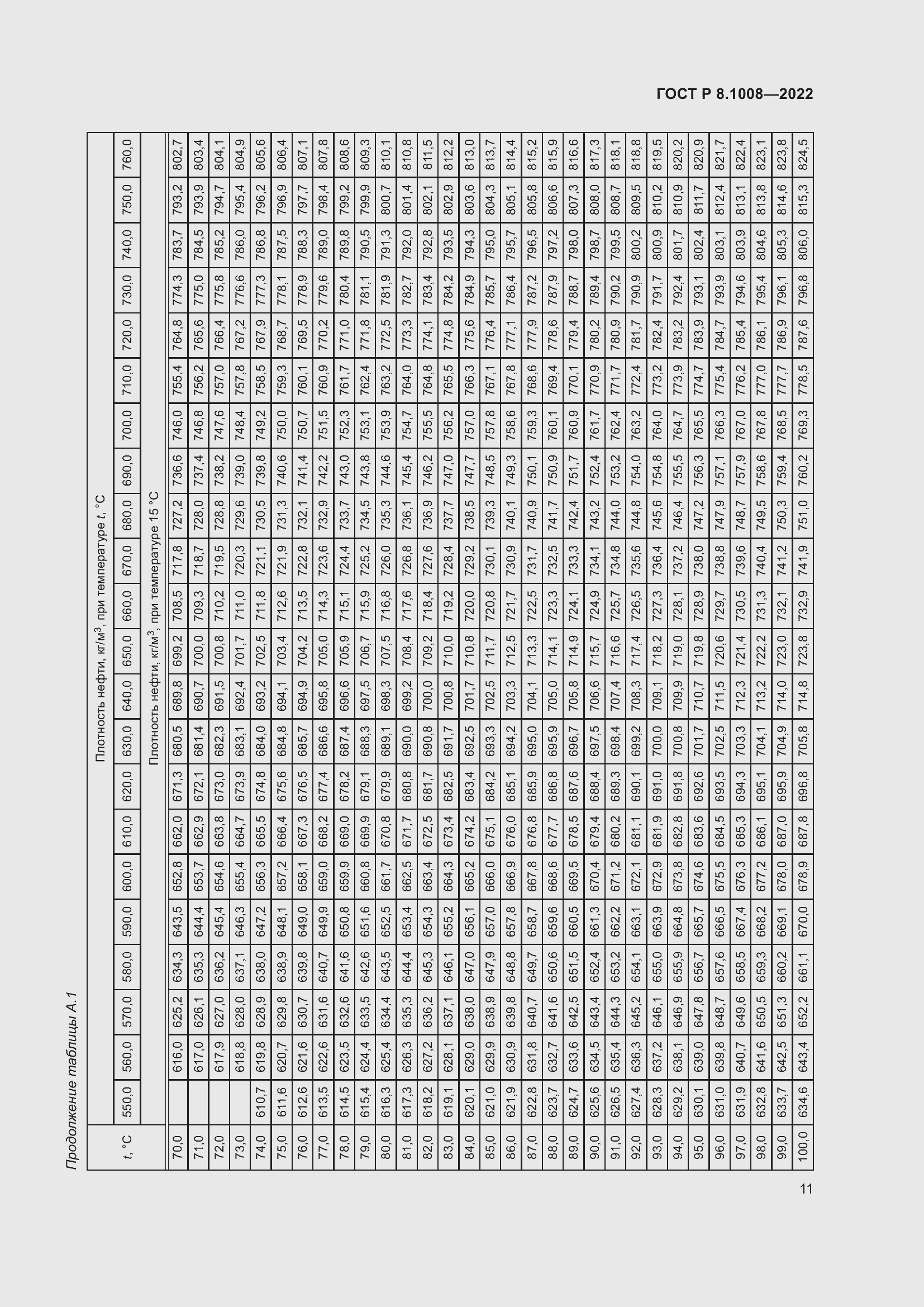 Страница 16 ГОСТ Р 8.1008-2022