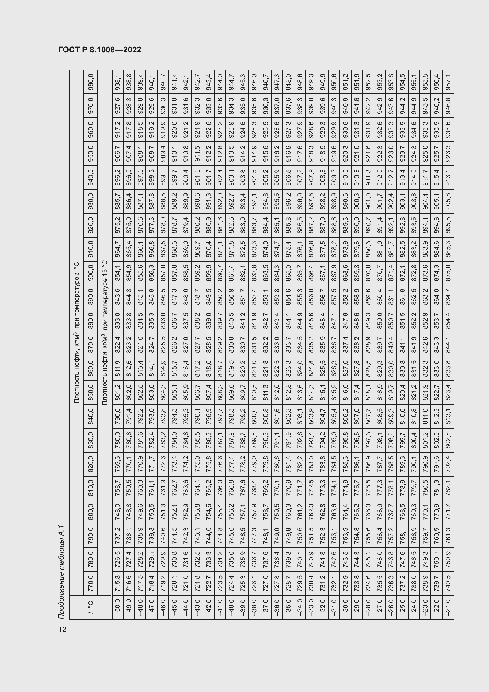 Страница 17 ГОСТ Р 8.1008-2022