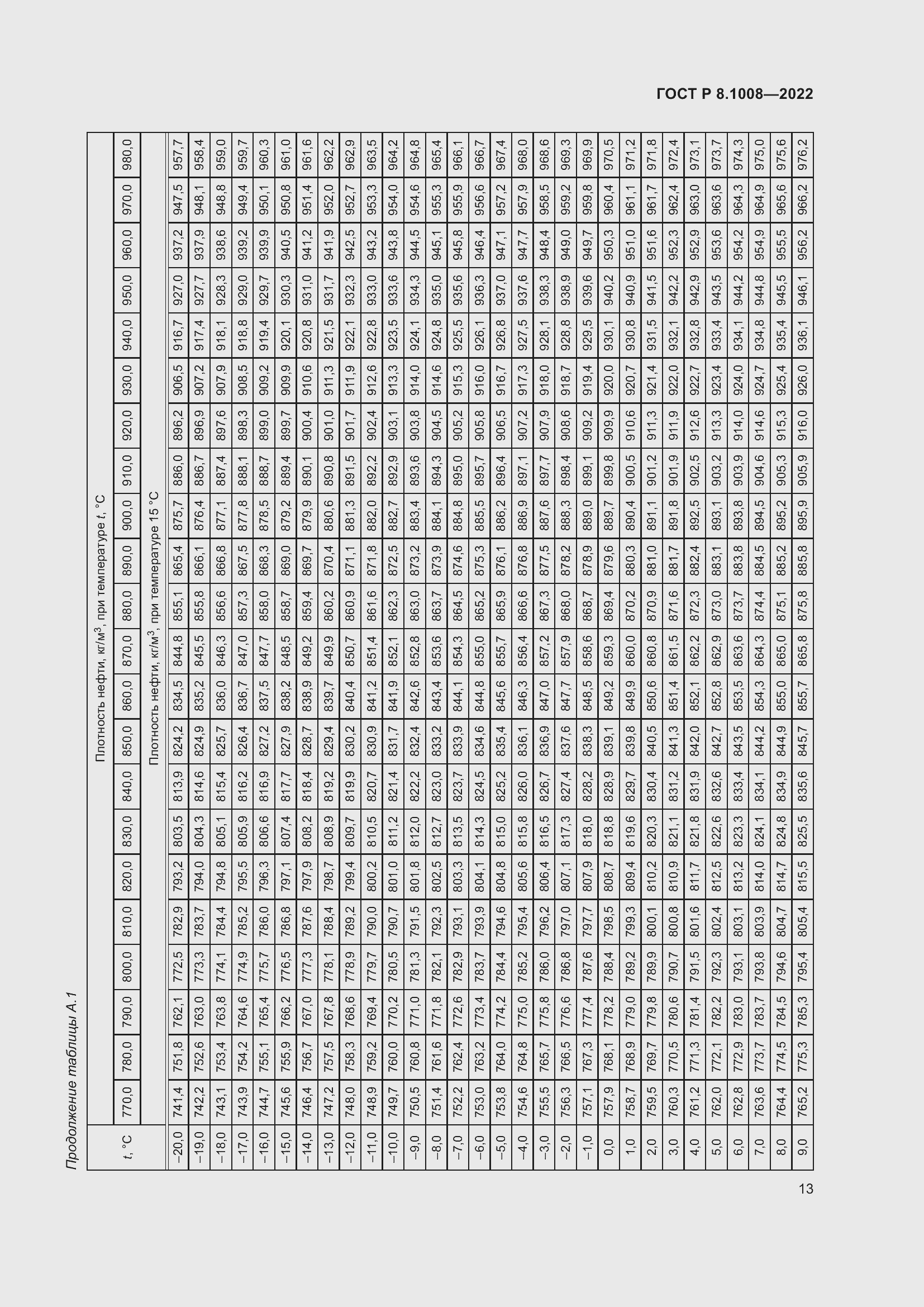 Страница 18 ГОСТ Р 8.1008-2022