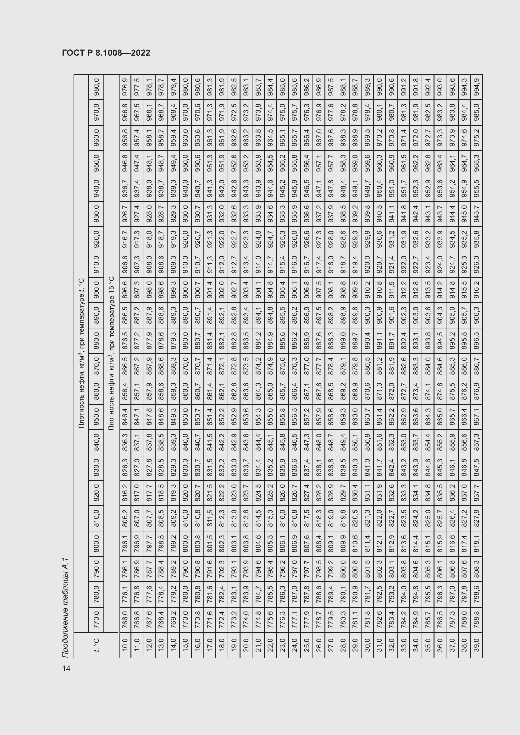 Страница 19 ГОСТ Р 8.1008-2022