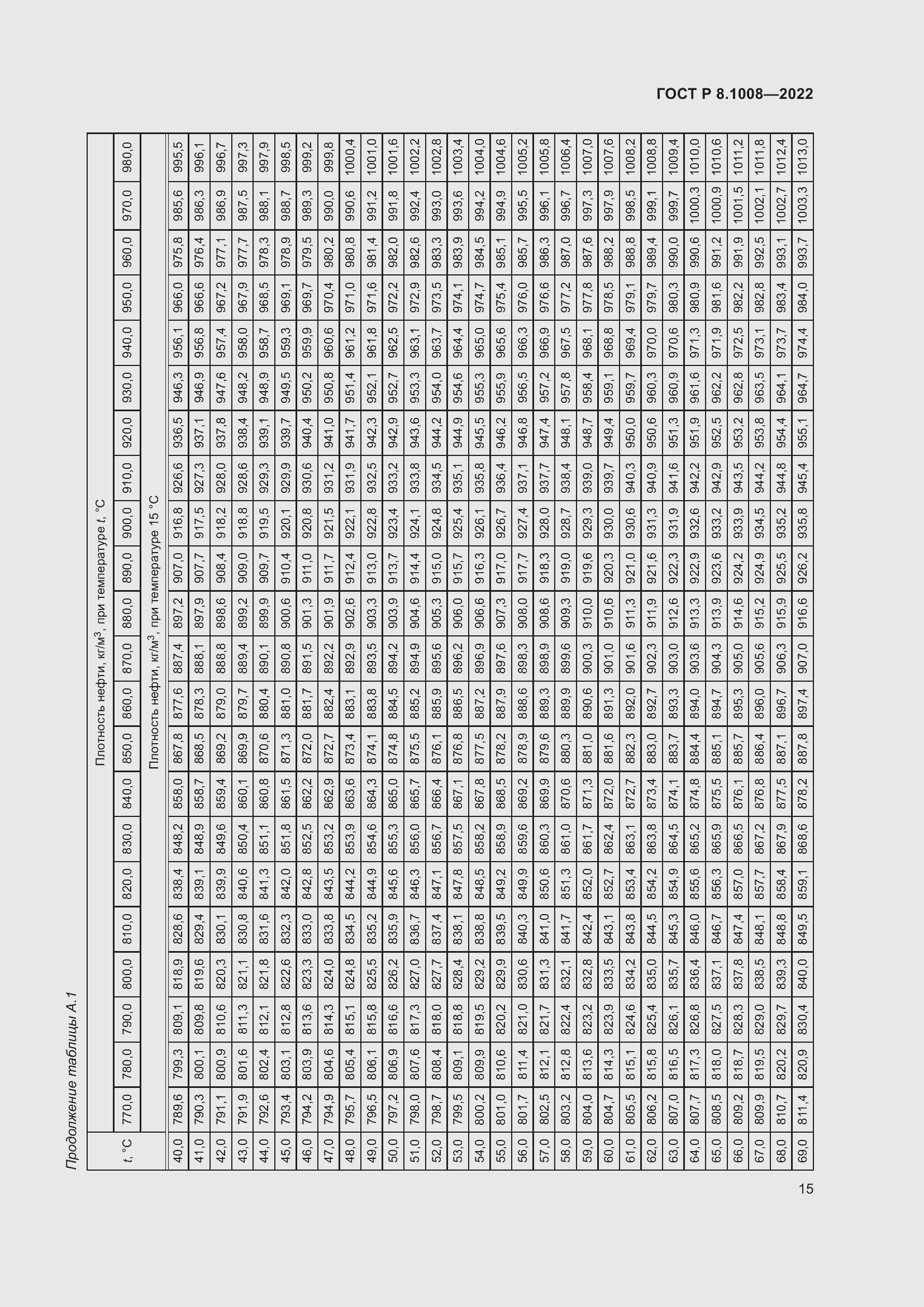 Страница 20 ГОСТ Р 8.1008-2022