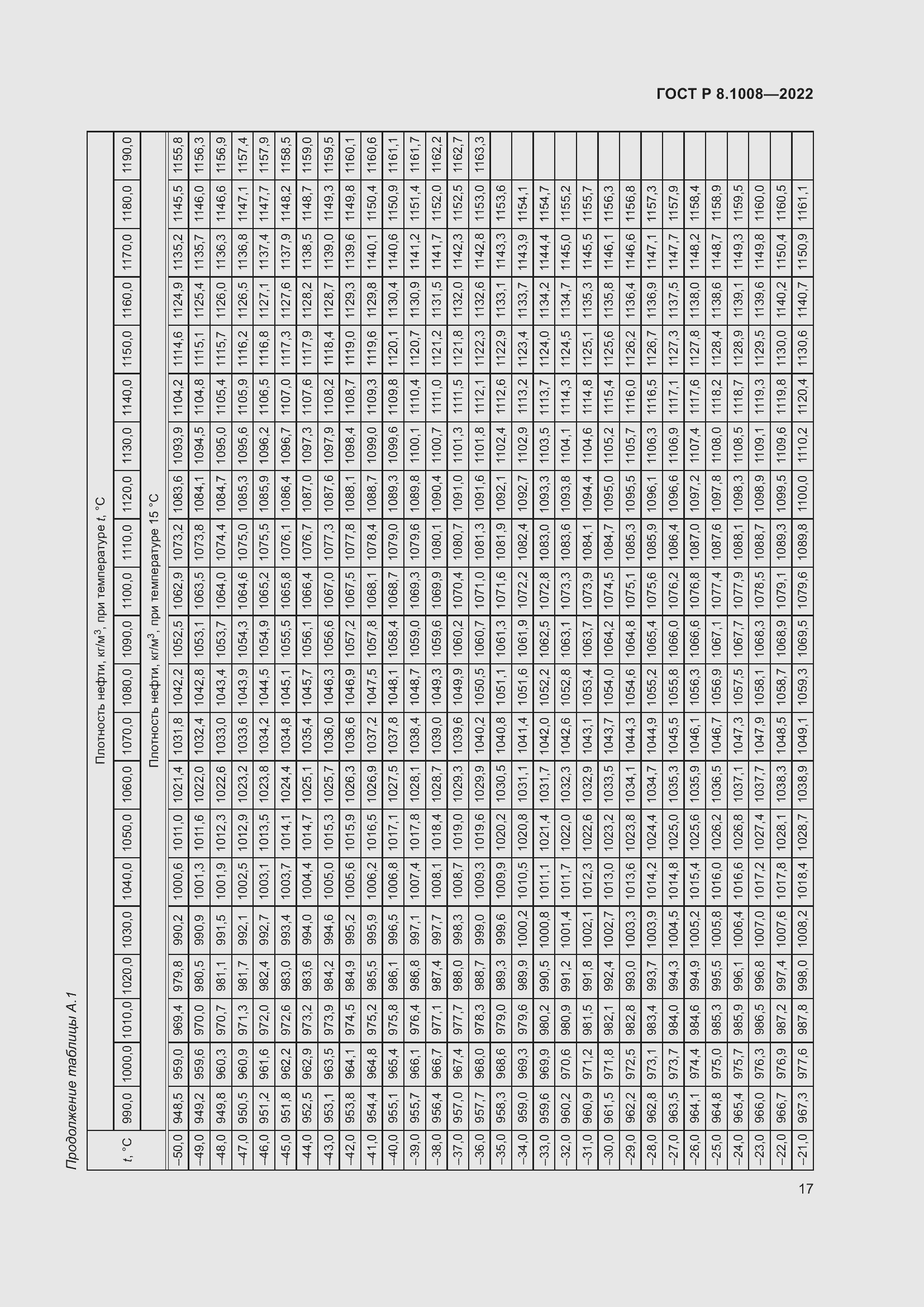 Страница 22 ГОСТ Р 8.1008-2022