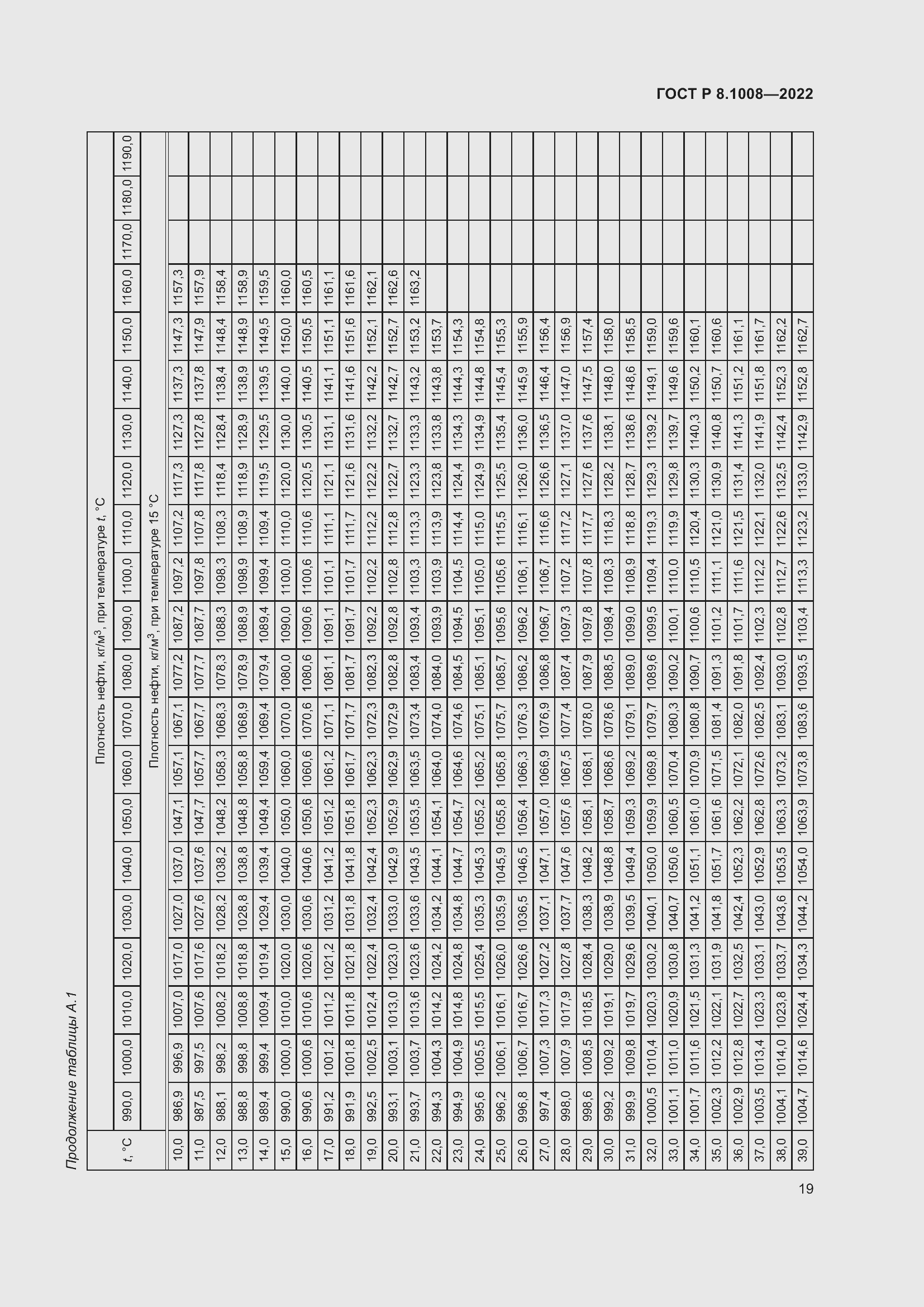 Страница 24 ГОСТ Р 8.1008-2022