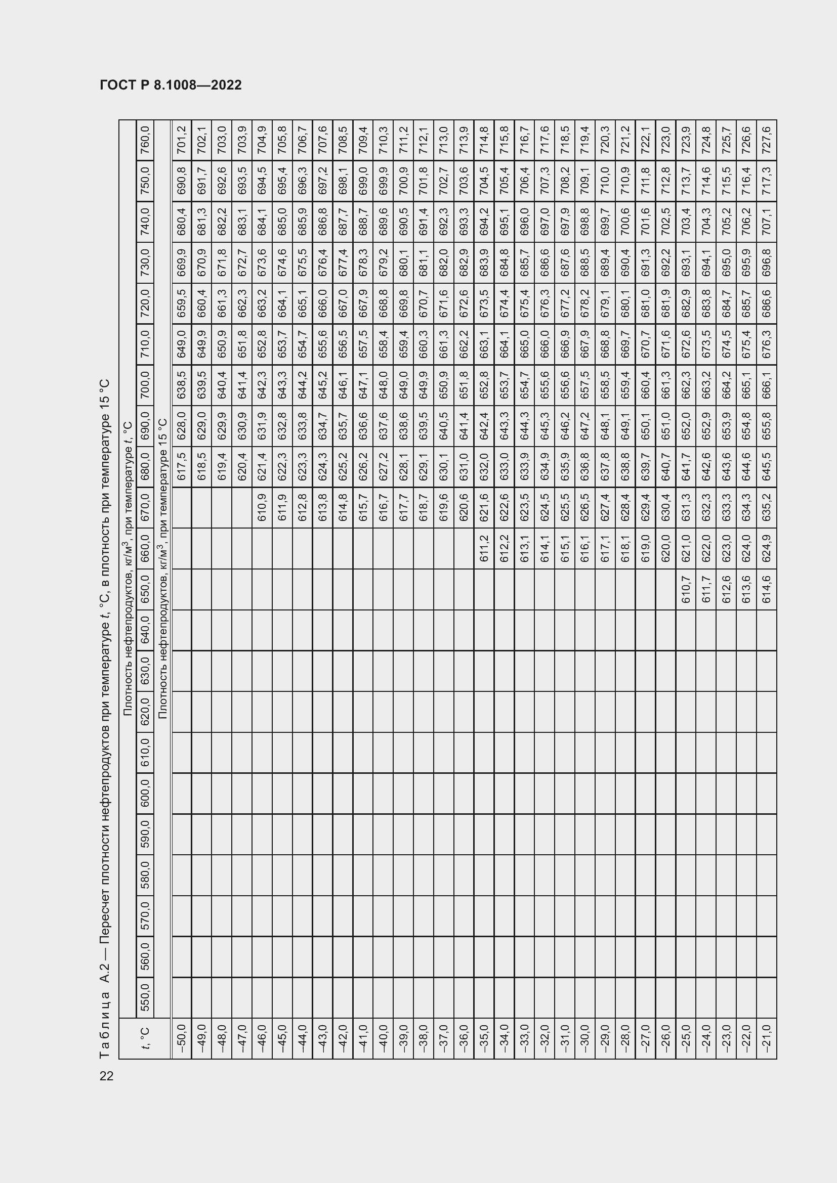 Страница 27 ГОСТ Р 8.1008-2022