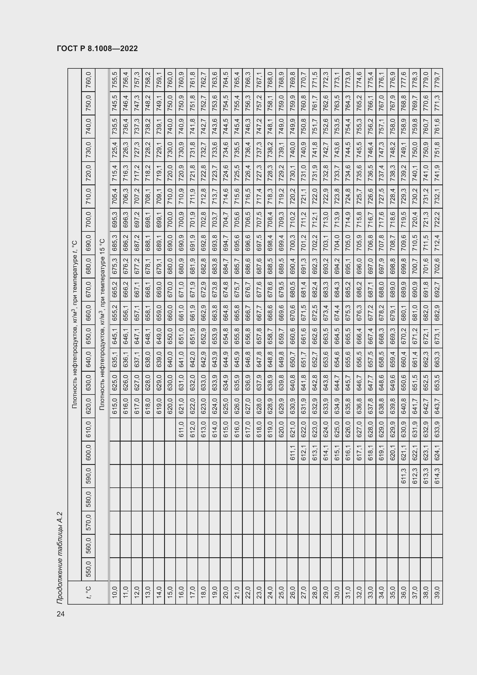 Страница 29 ГОСТ Р 8.1008-2022