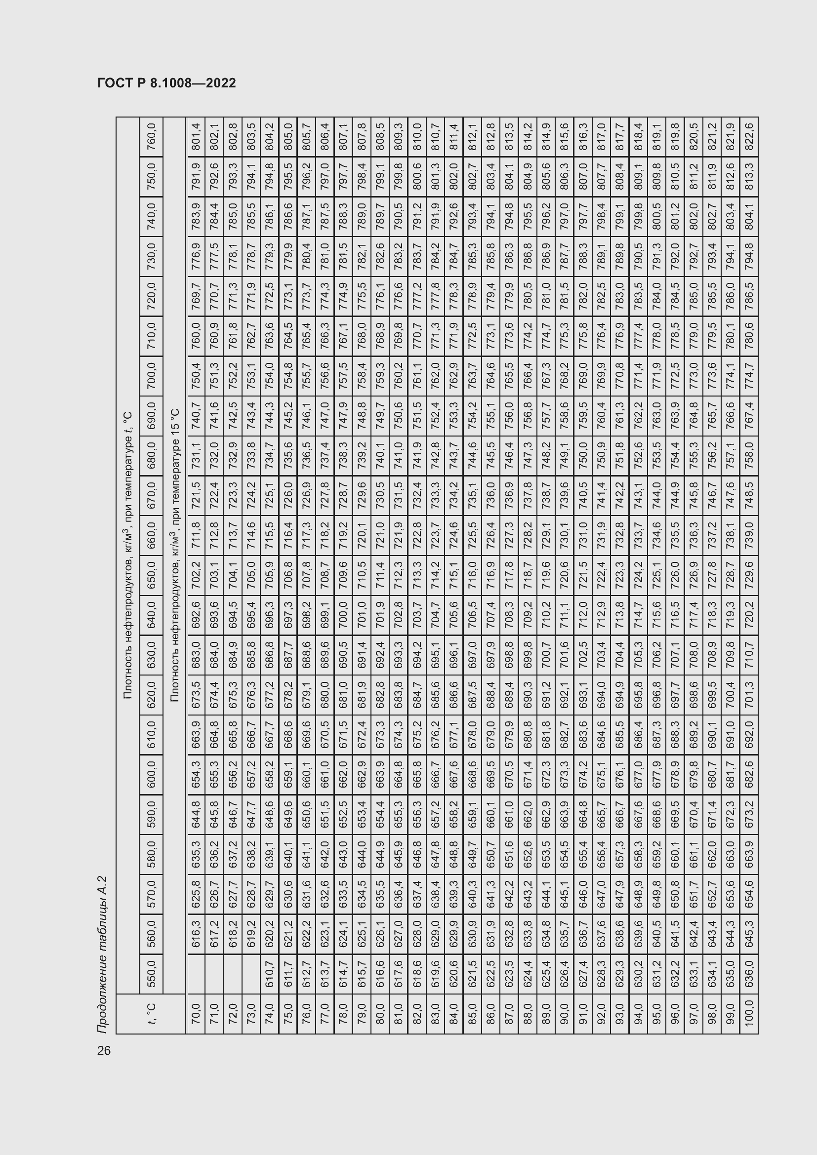 Страница 31 ГОСТ Р 8.1008-2022