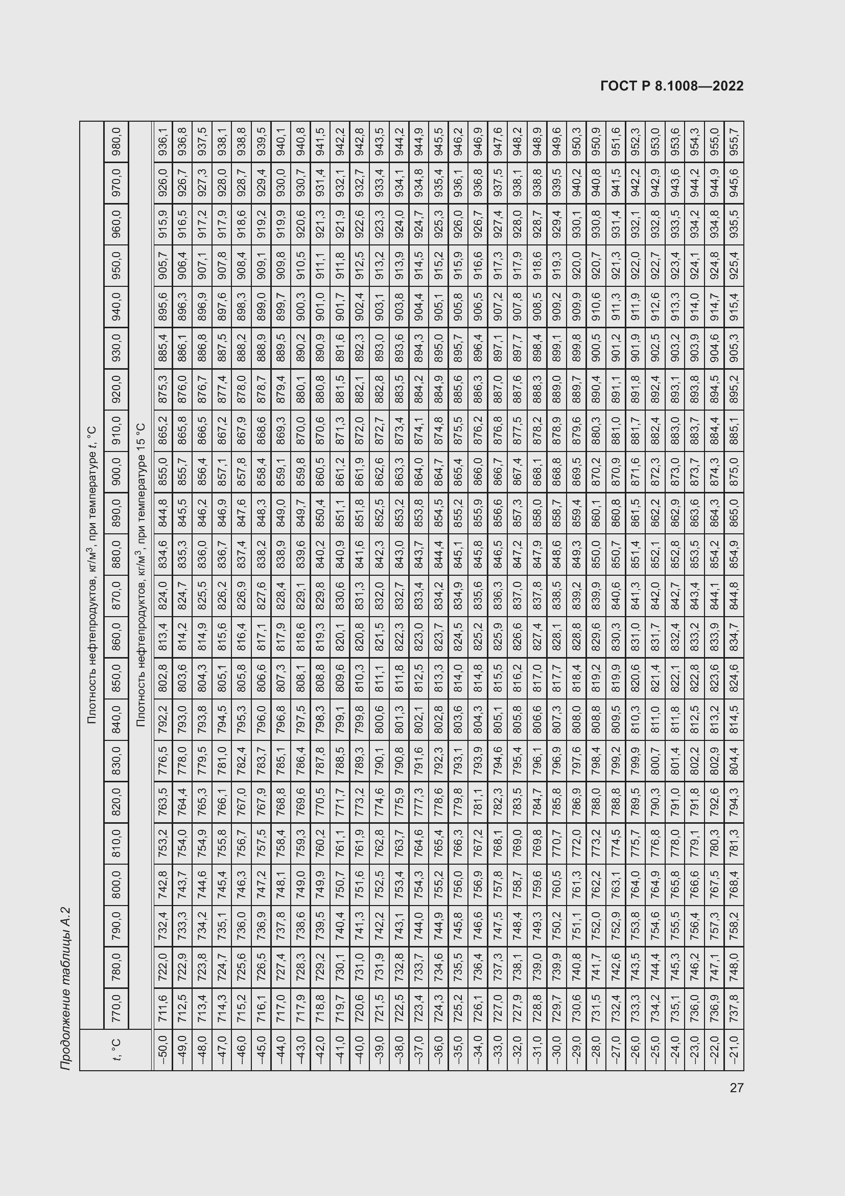 Страница 32 ГОСТ Р 8.1008-2022