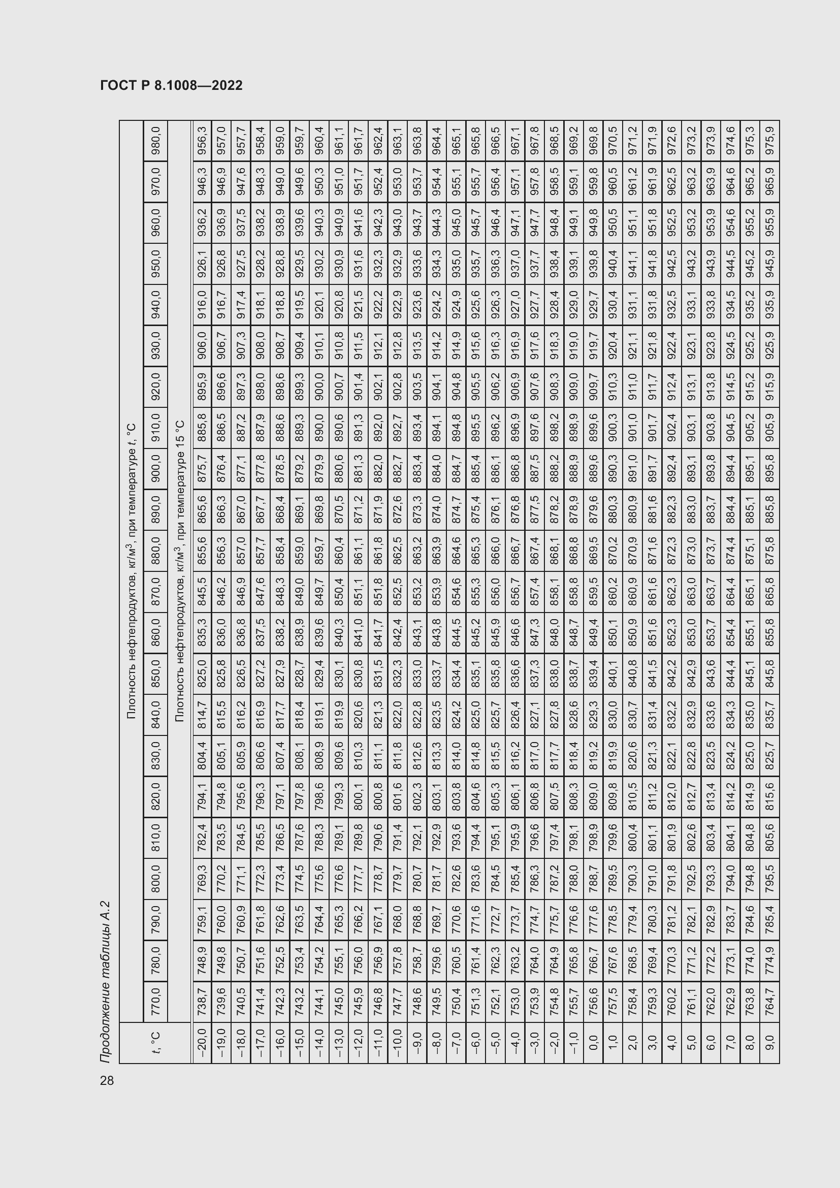 Страница 33 ГОСТ Р 8.1008-2022