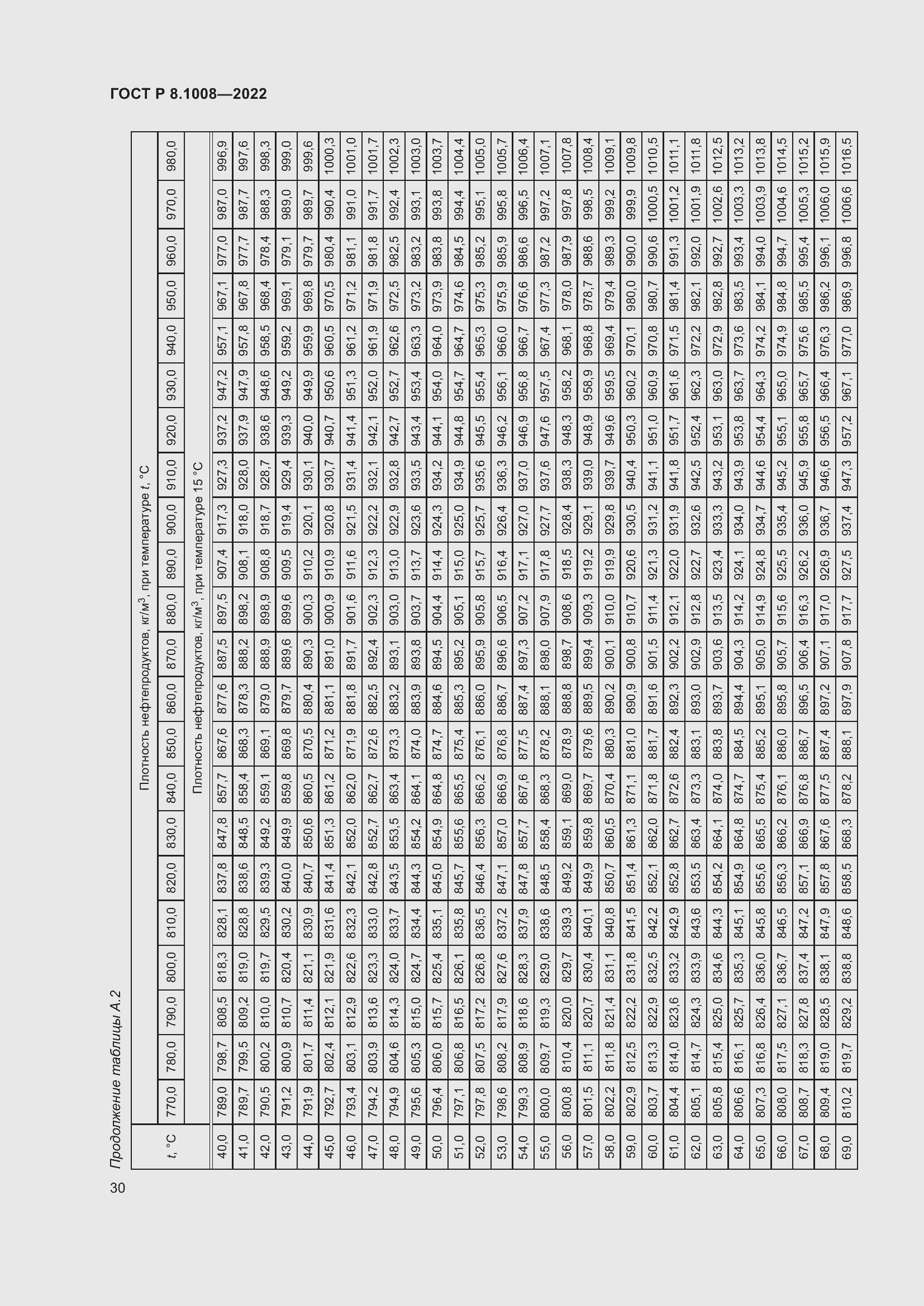Страница 35 ГОСТ Р 8.1008-2022