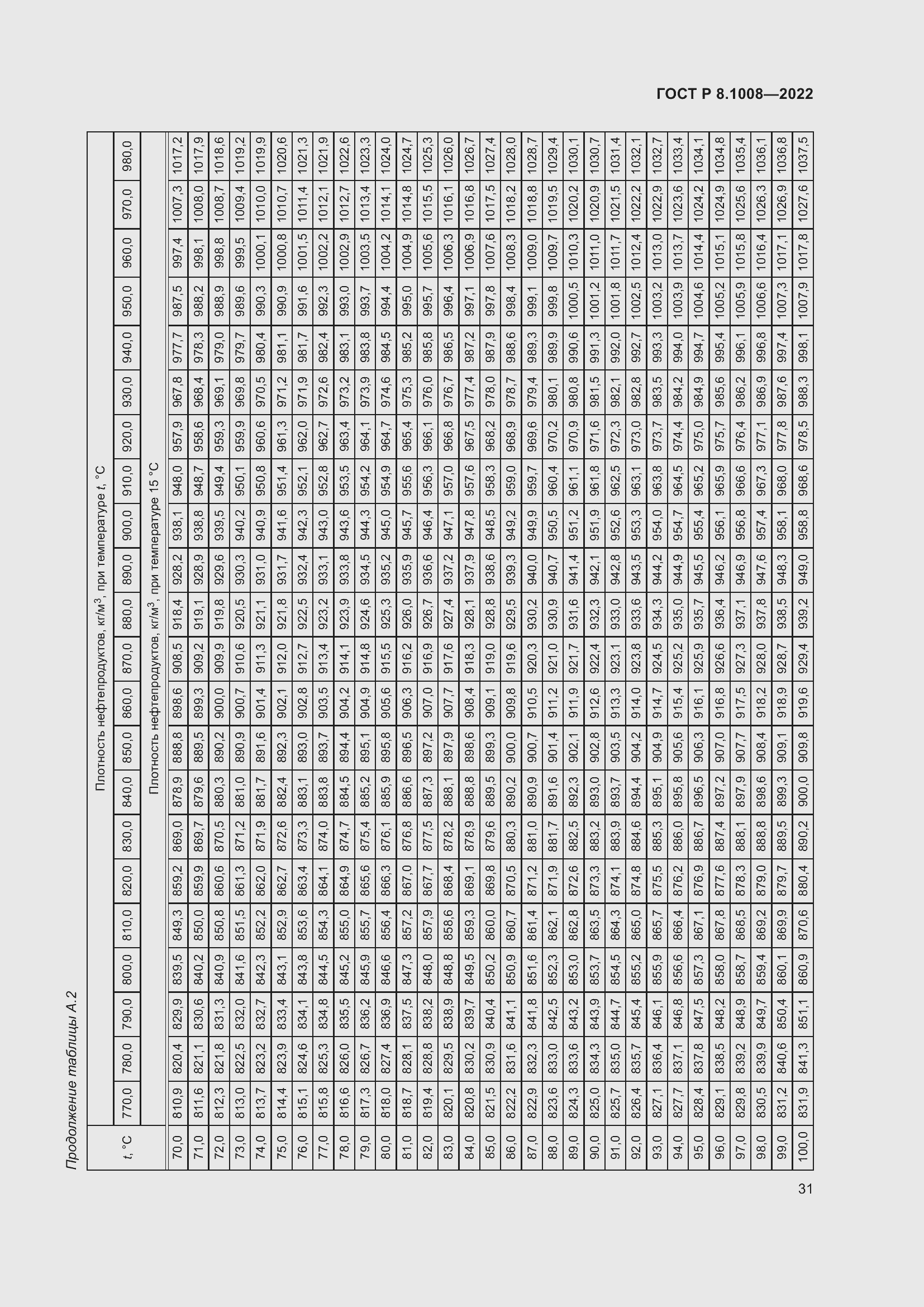 Страница 36 ГОСТ Р 8.1008-2022