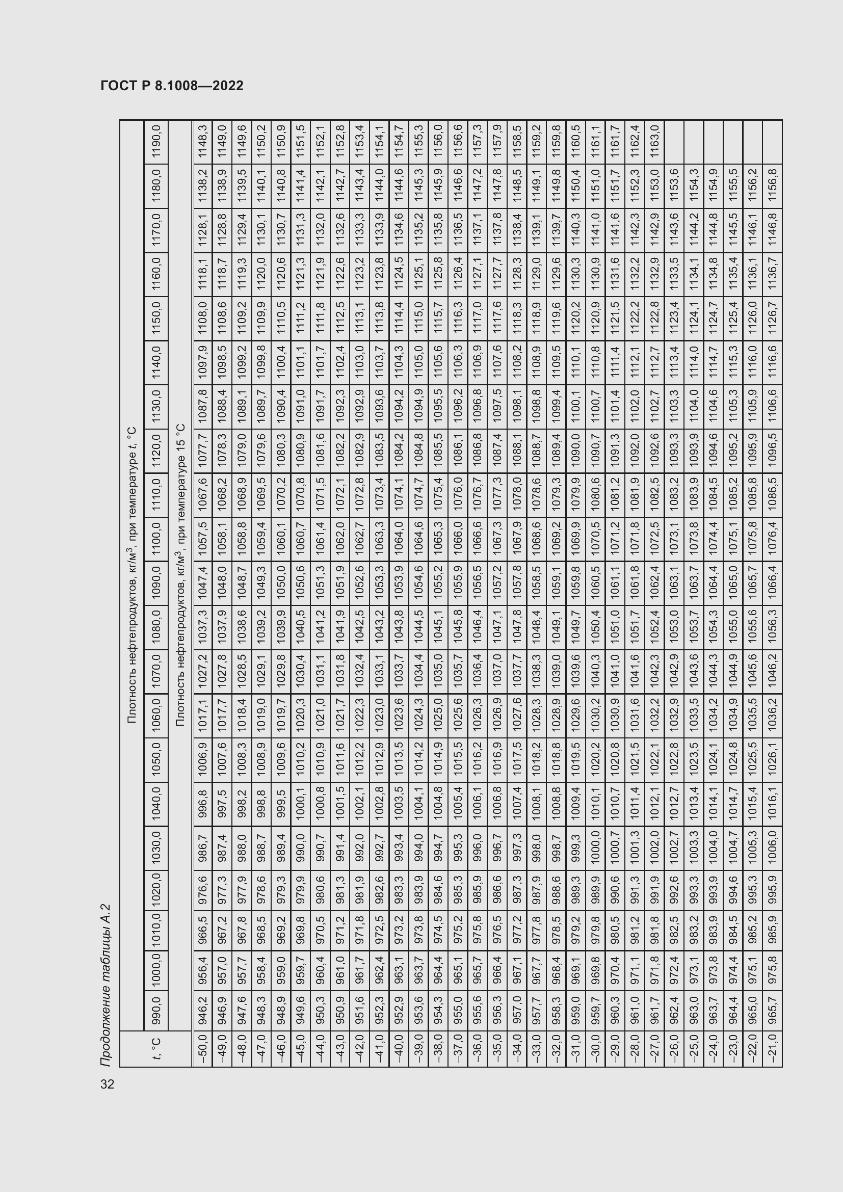 Страница 37 ГОСТ Р 8.1008-2022