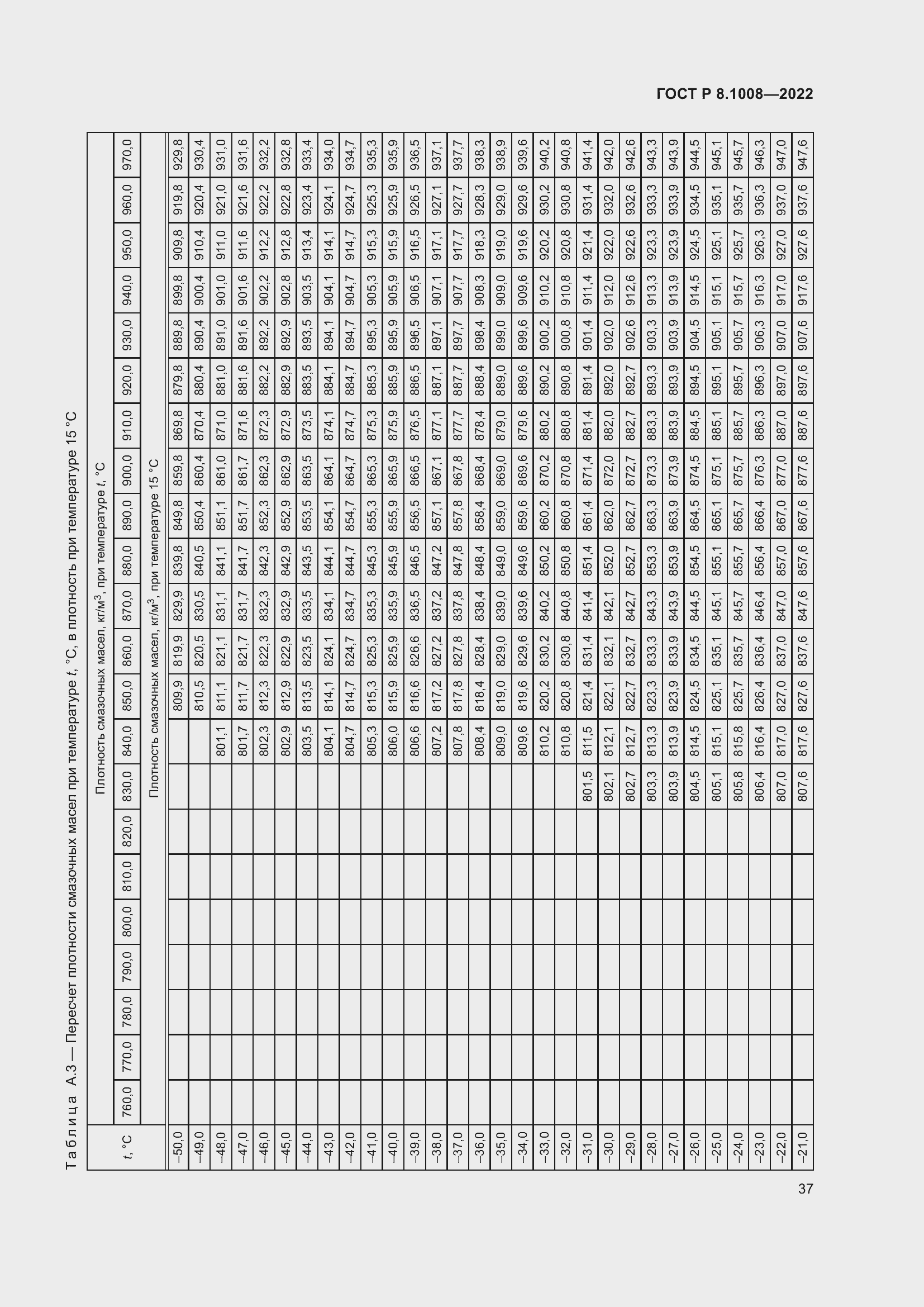 Страница 42 ГОСТ Р 8.1008-2022