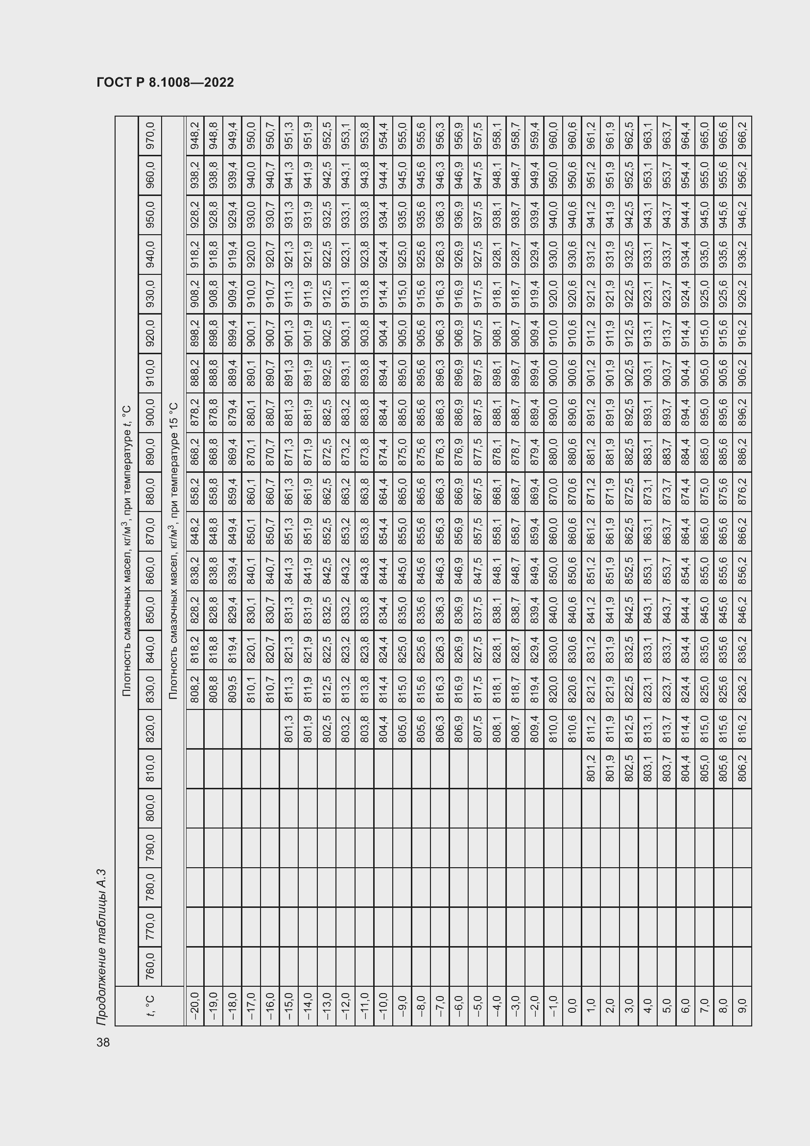 Страница 43 ГОСТ Р 8.1008-2022