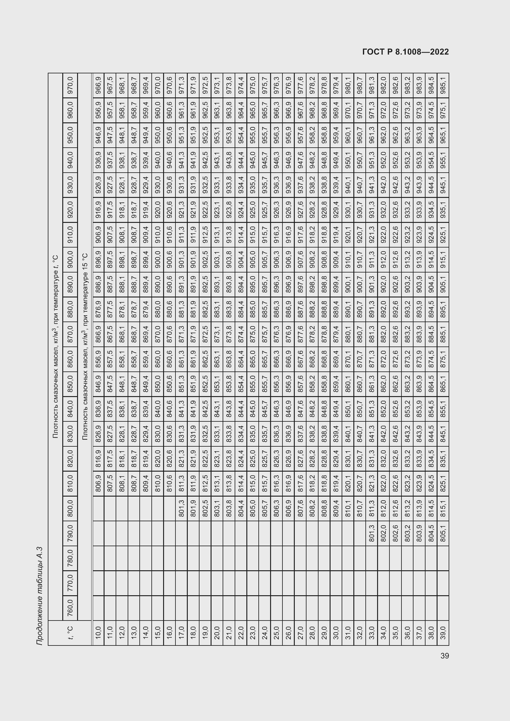 Страница 44 ГОСТ Р 8.1008-2022