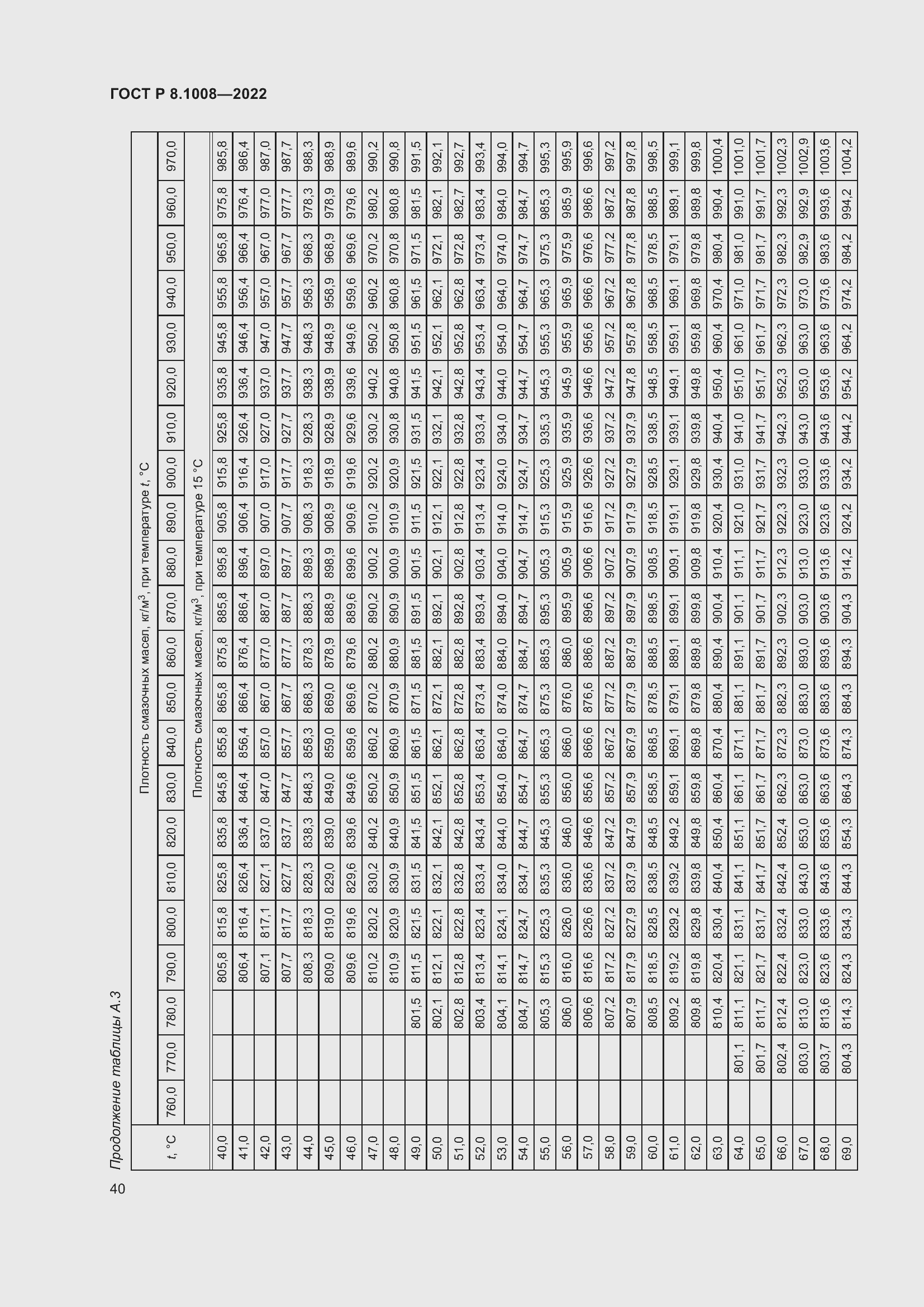 Страница 45 ГОСТ Р 8.1008-2022