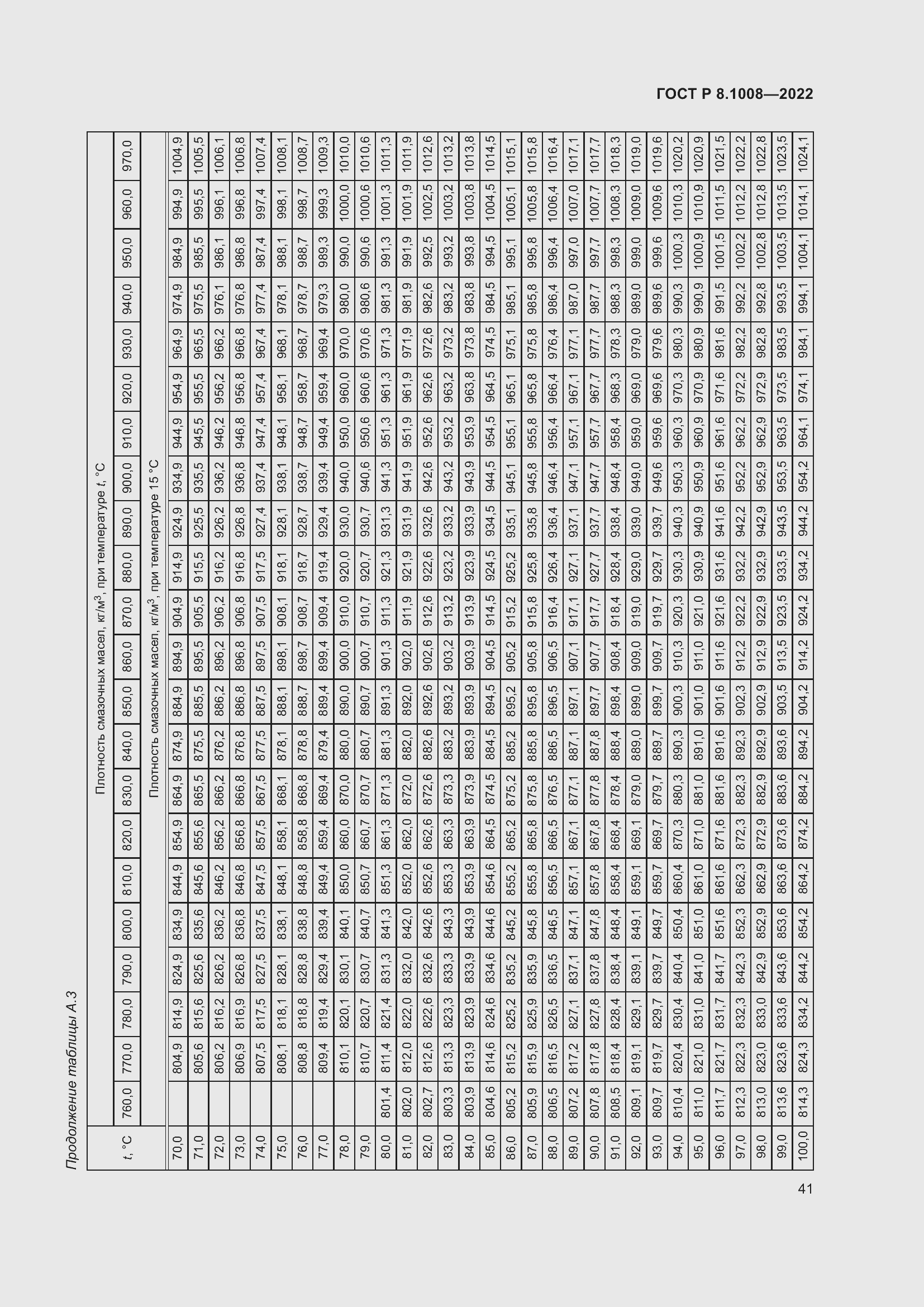 Страница 46 ГОСТ Р 8.1008-2022