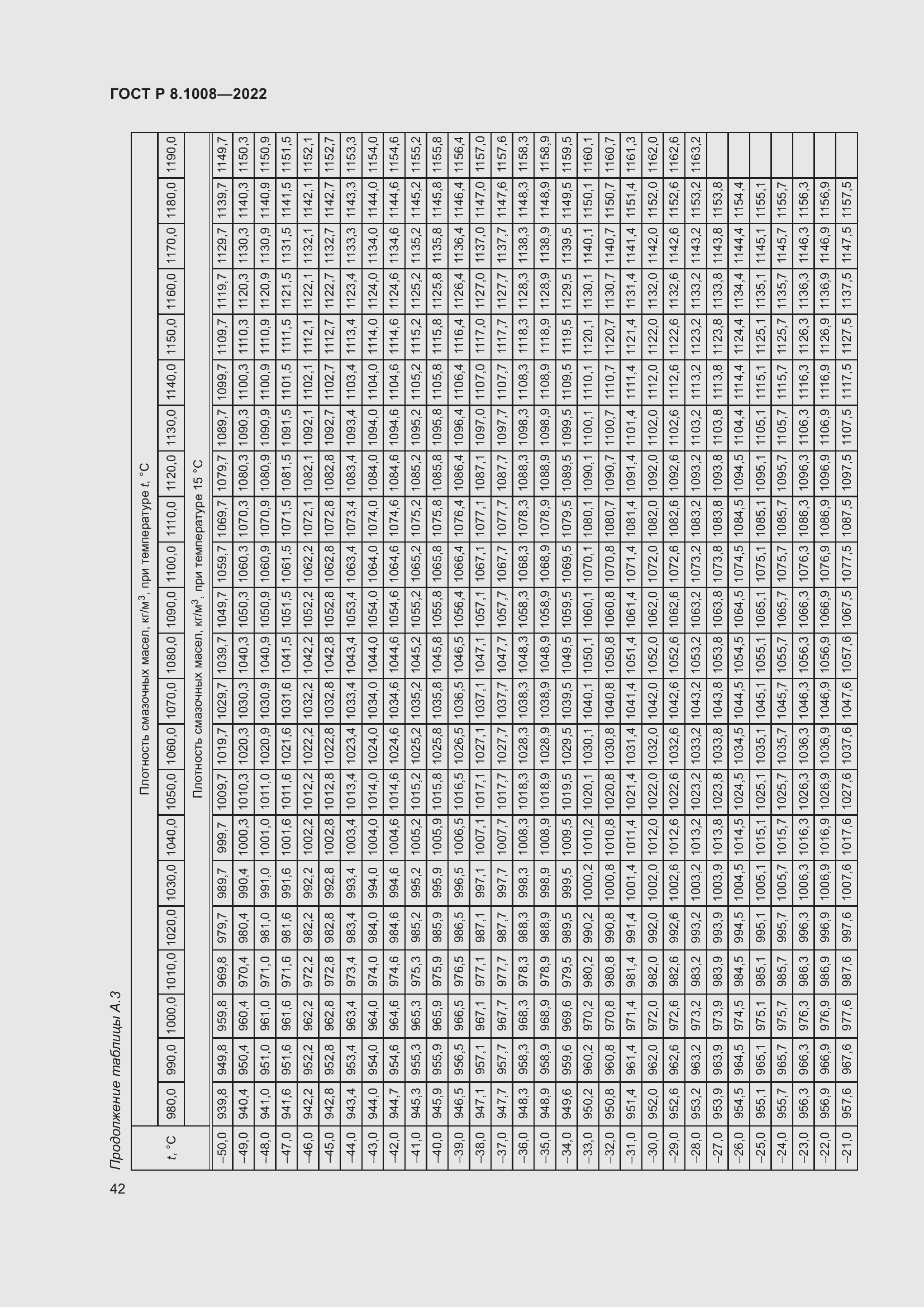 Страница 47 ГОСТ Р 8.1008-2022