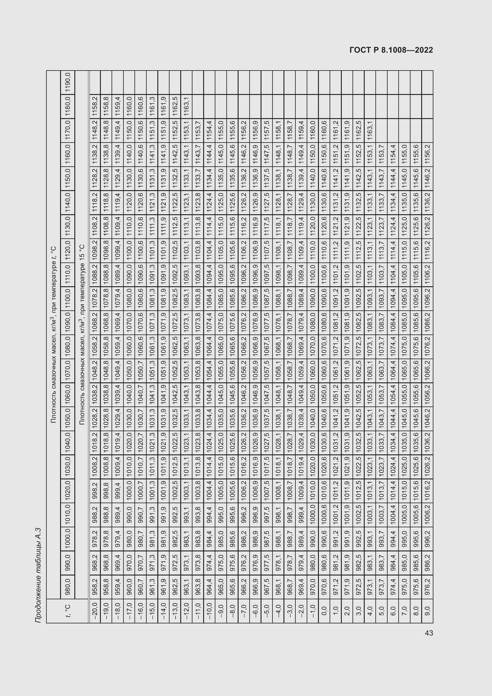 Страница 48 ГОСТ Р 8.1008-2022