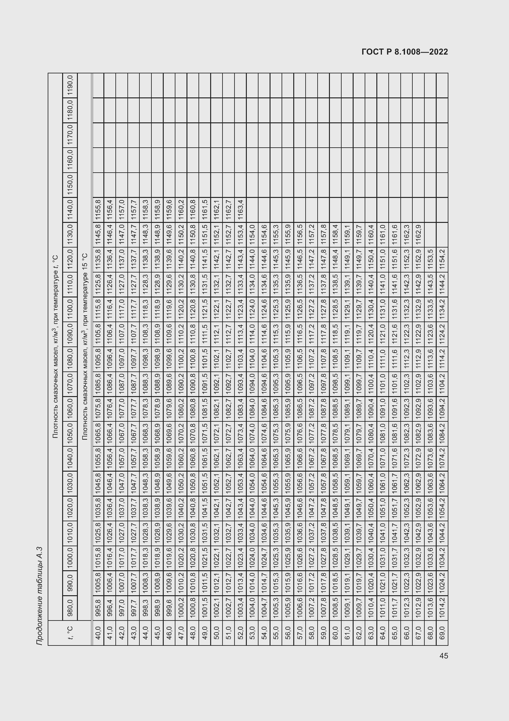 Страница 50 ГОСТ Р 8.1008-2022