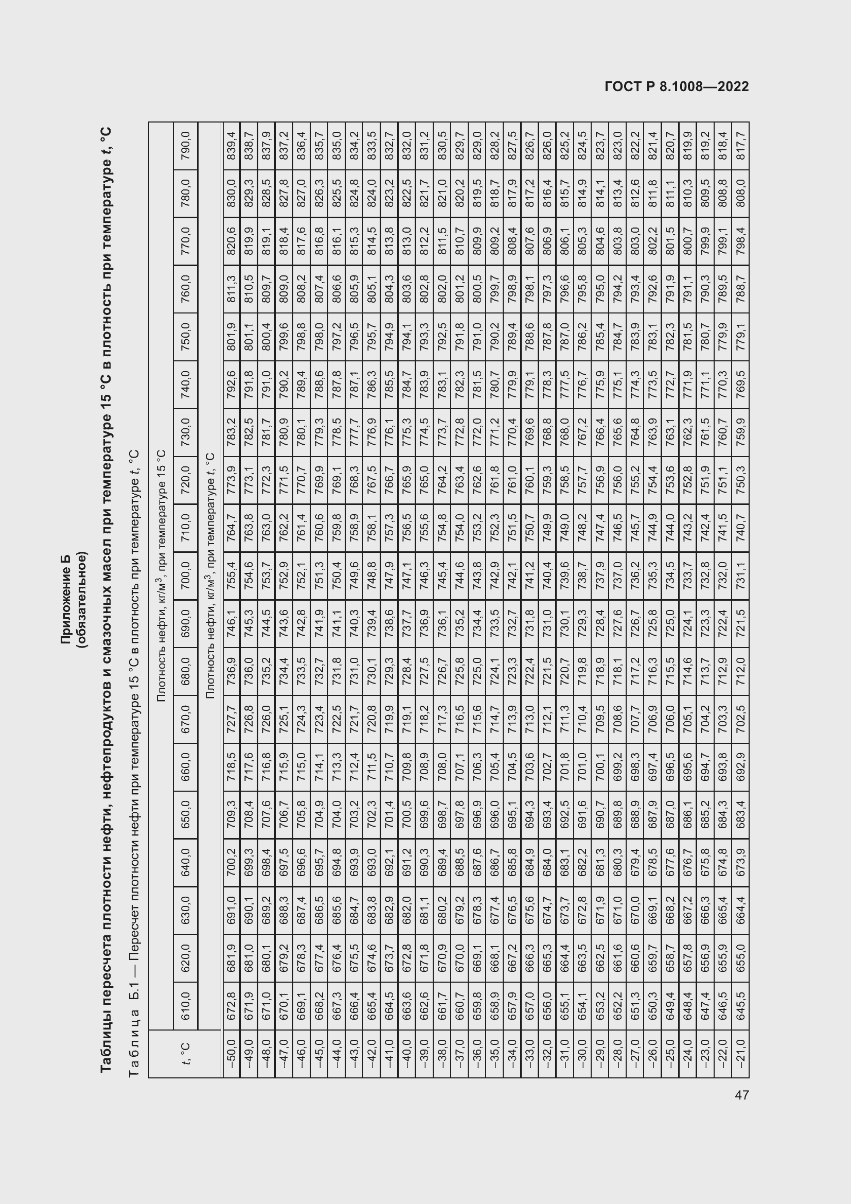 Страница 52 ГОСТ Р 8.1008-2022