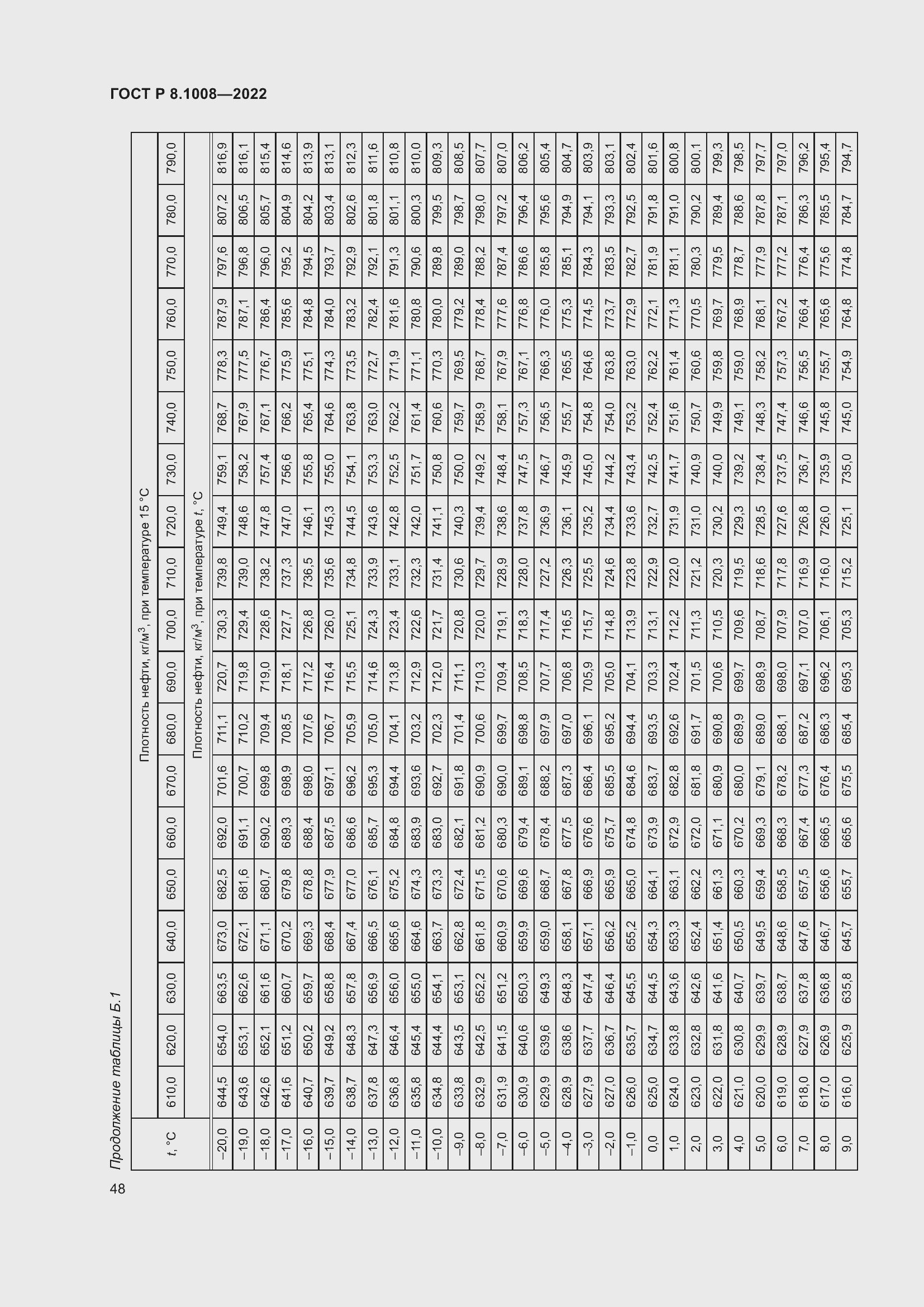 Страница 53 ГОСТ Р 8.1008-2022
