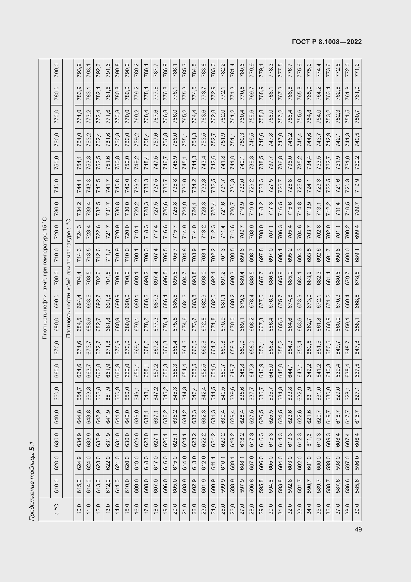 Страница 54 ГОСТ Р 8.1008-2022