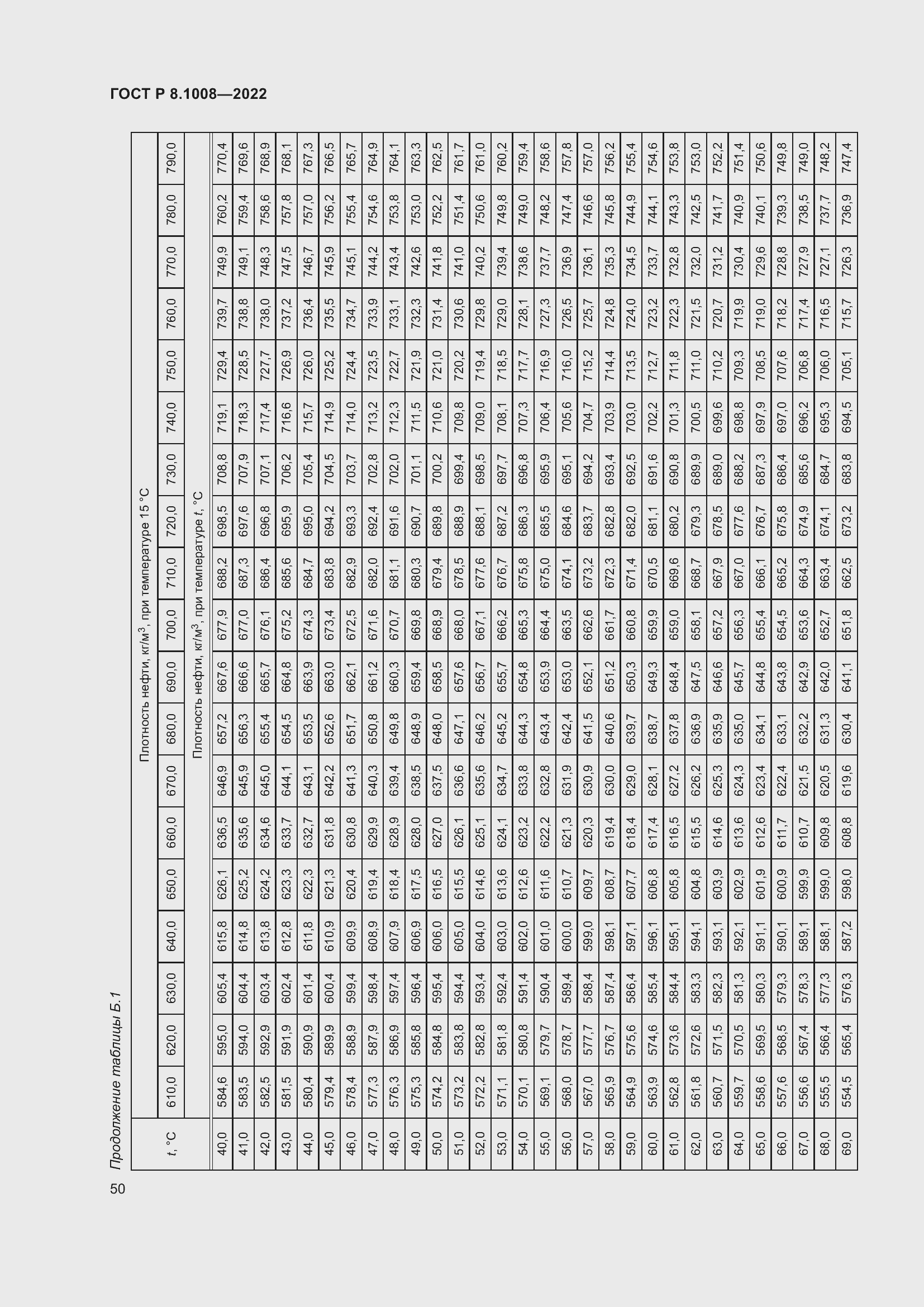 Страница 55 ГОСТ Р 8.1008-2022