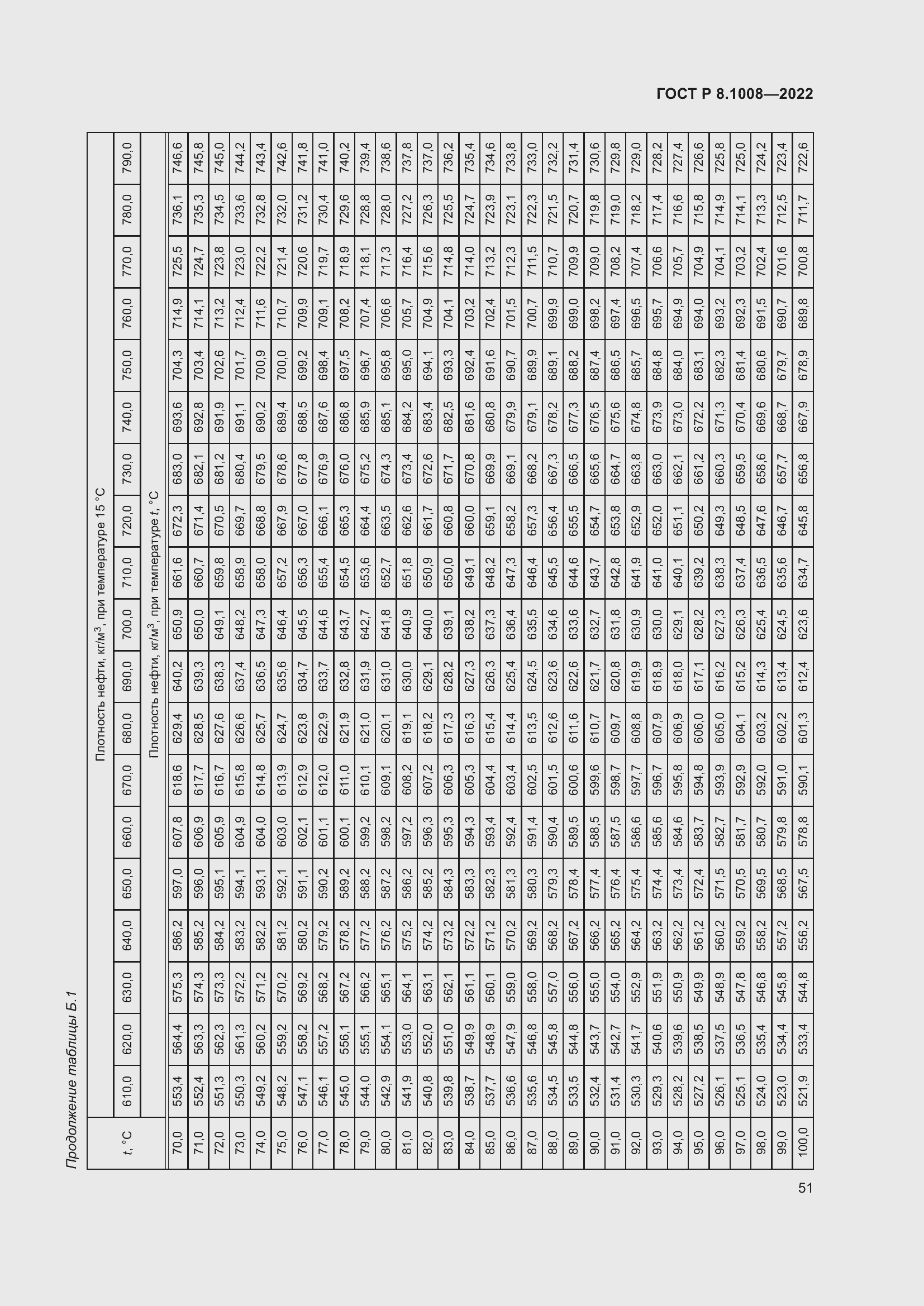 Страница 56 ГОСТ Р 8.1008-2022