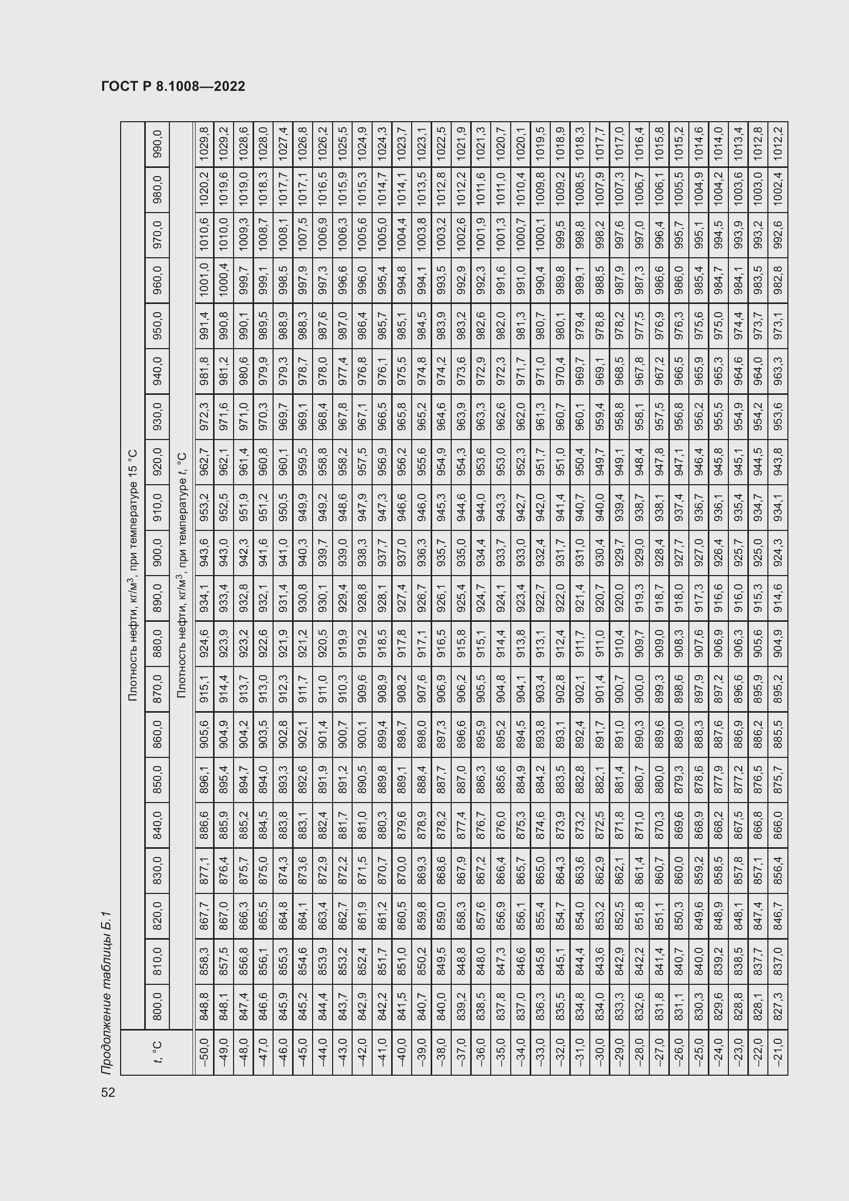 Страница 57 ГОСТ Р 8.1008-2022