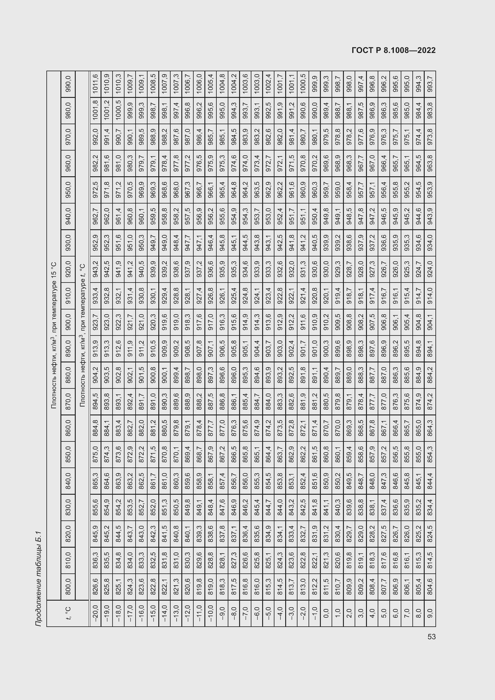 Страница 58 ГОСТ Р 8.1008-2022