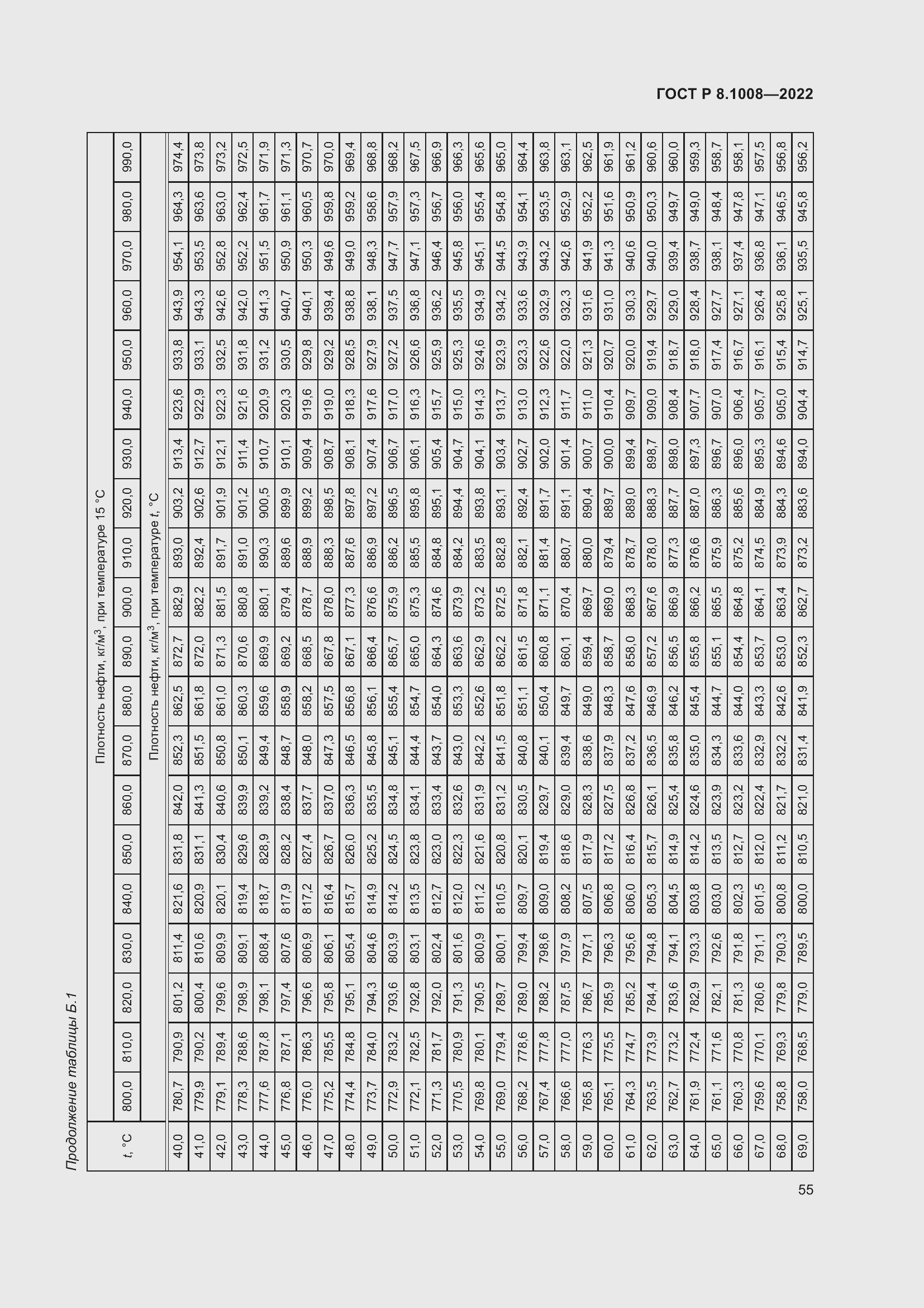 Страница 60 ГОСТ Р 8.1008-2022