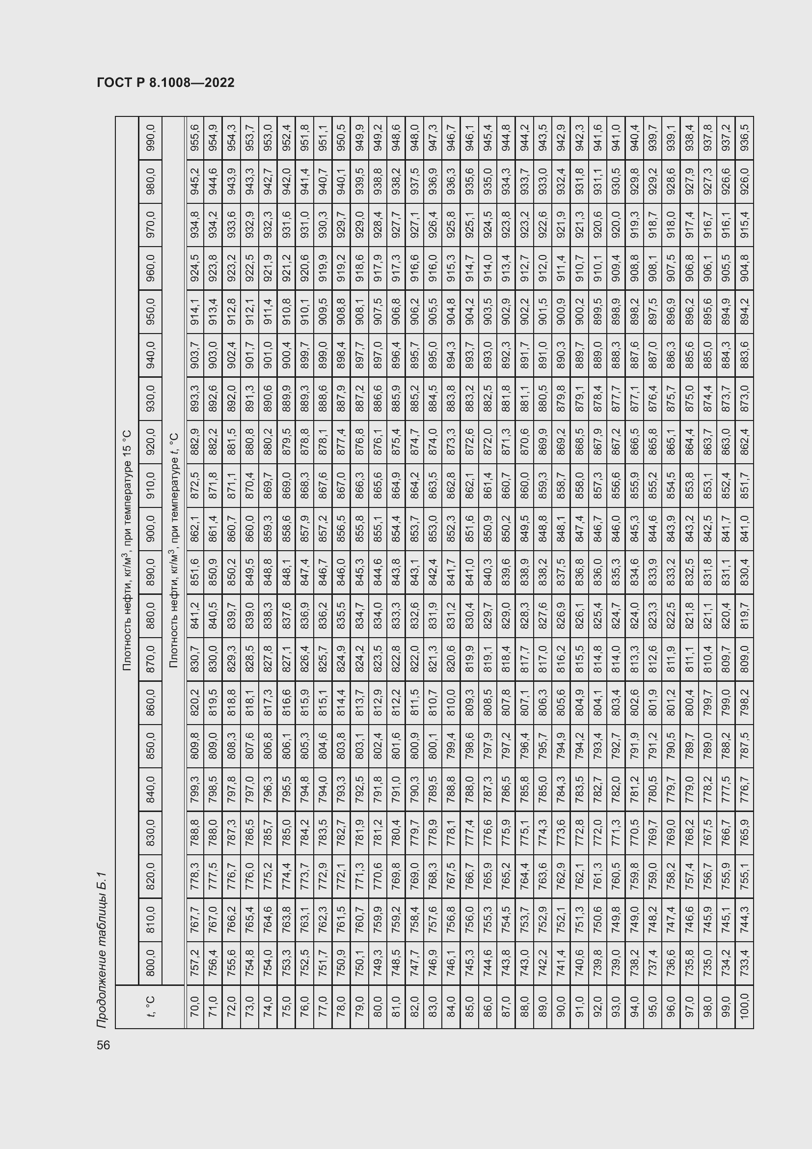 Страница 61 ГОСТ Р 8.1008-2022