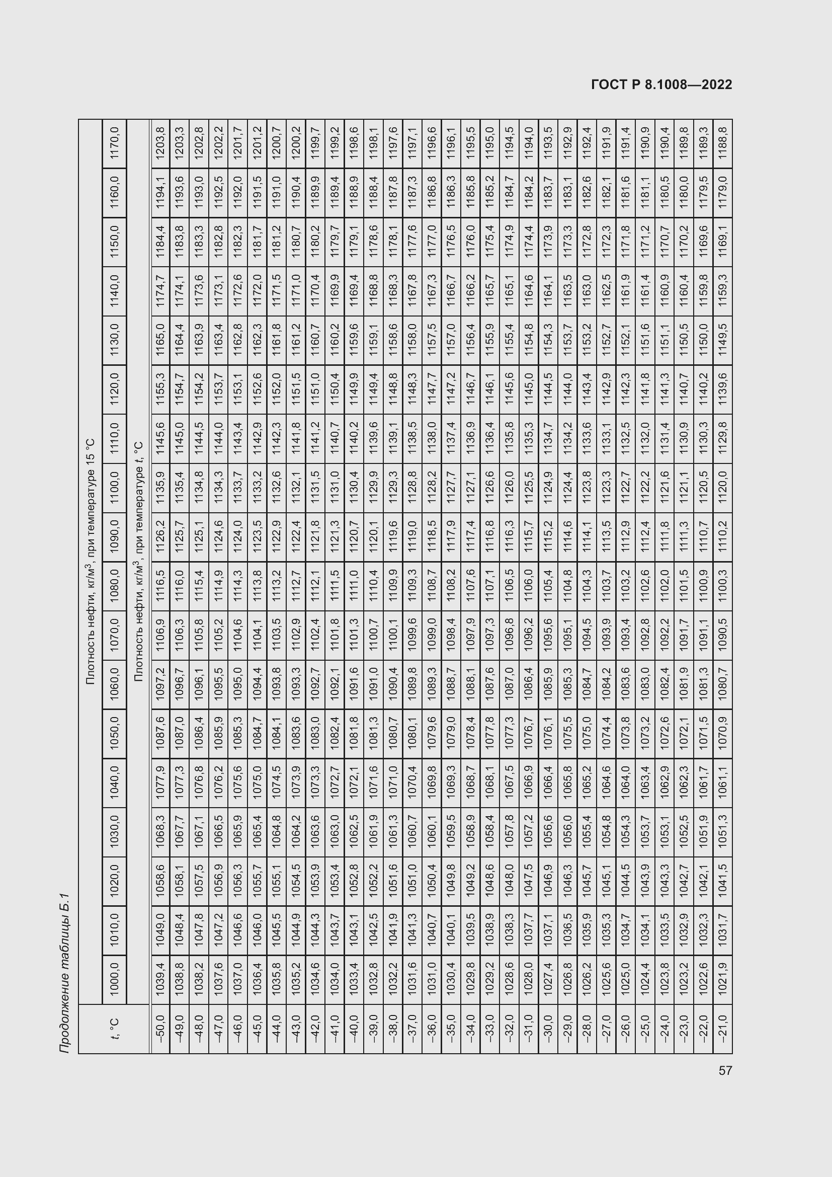 Страница 62 ГОСТ Р 8.1008-2022