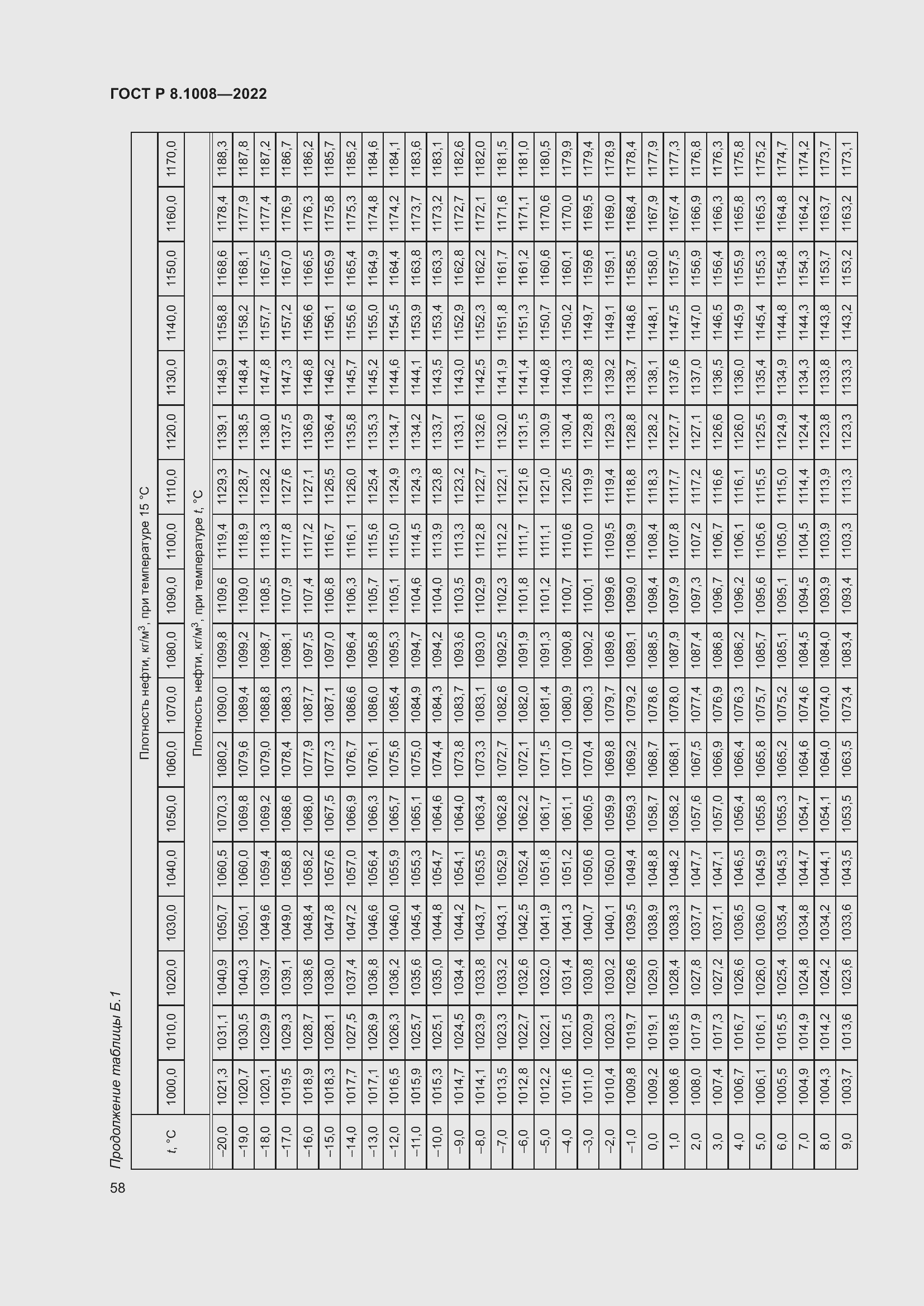 Страница 63 ГОСТ Р 8.1008-2022