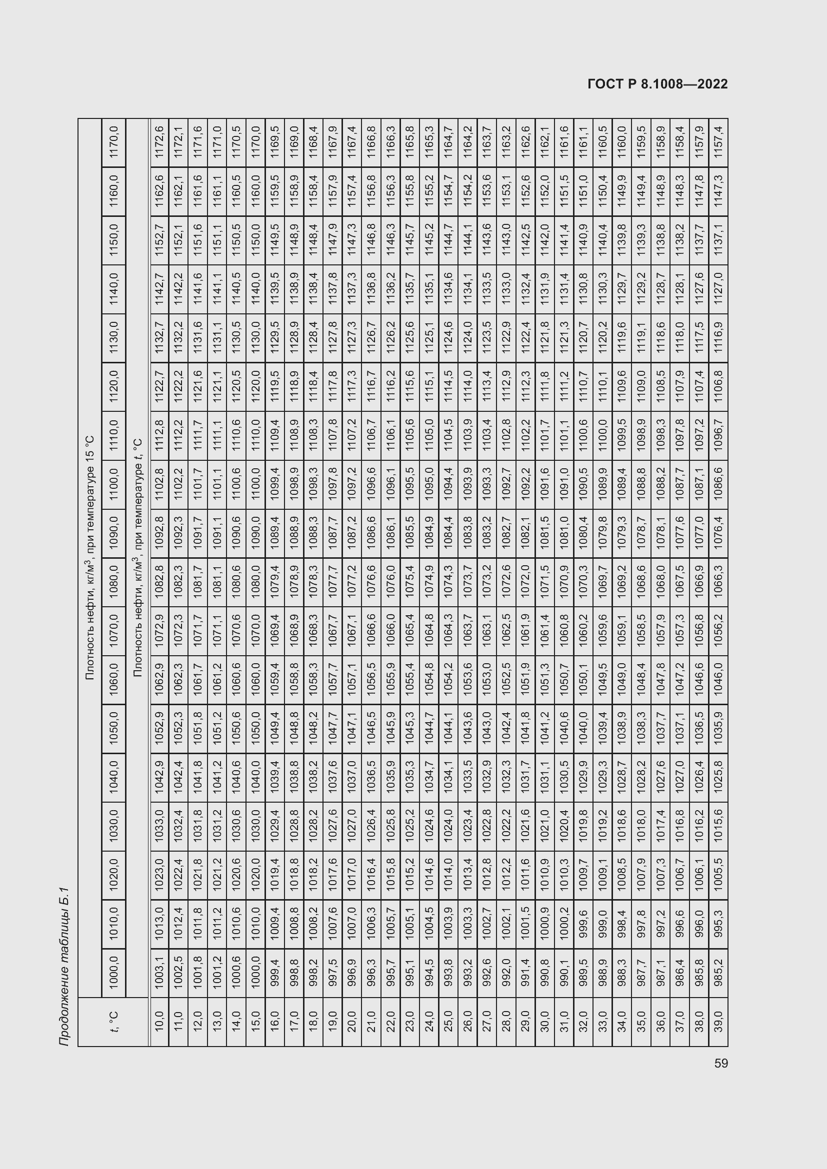 Страница 64 ГОСТ Р 8.1008-2022