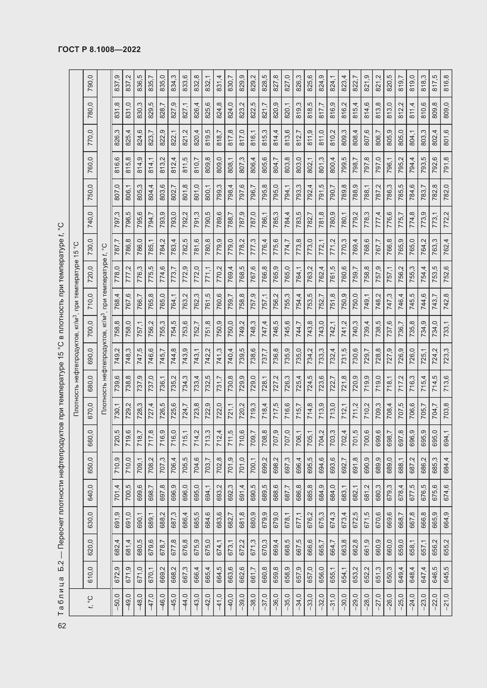 Страница 67 ГОСТ Р 8.1008-2022