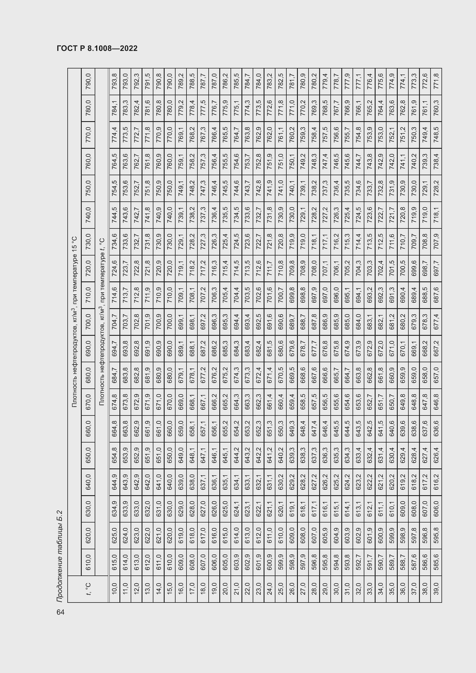 Страница 69 ГОСТ Р 8.1008-2022