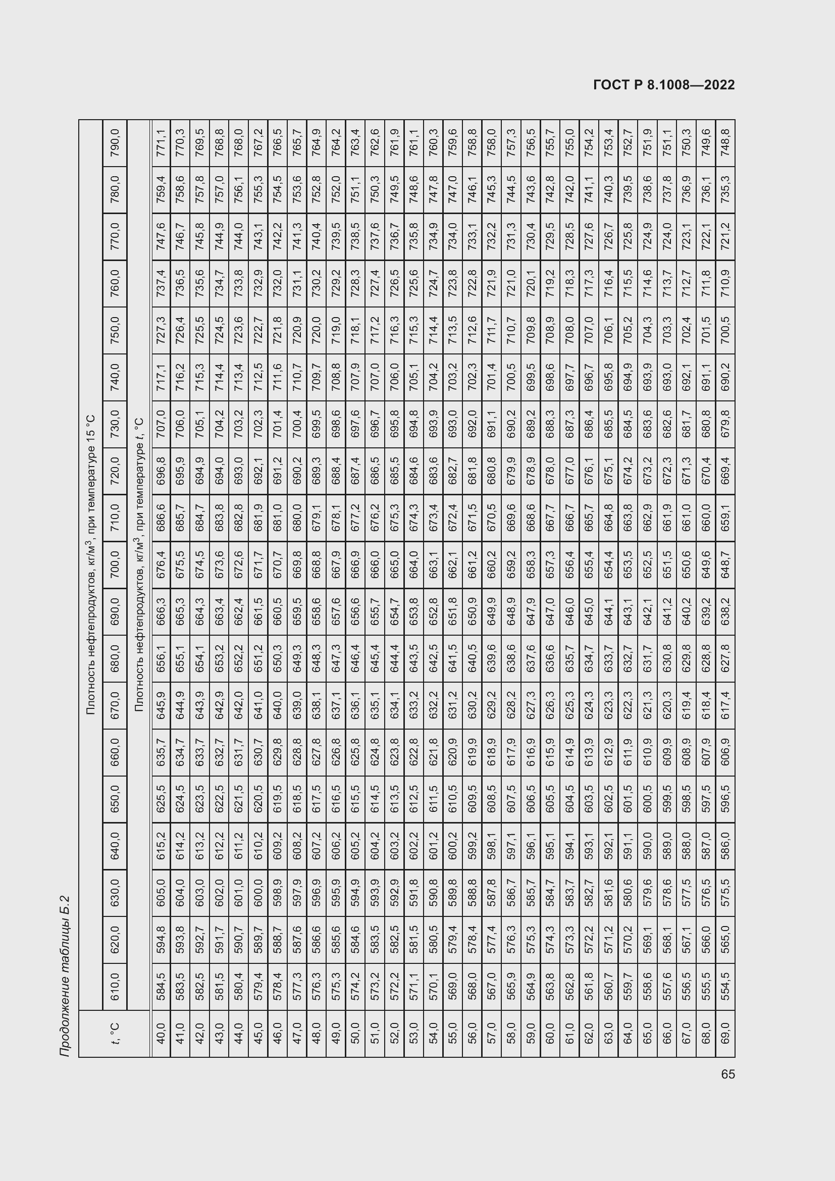 Страница 70 ГОСТ Р 8.1008-2022