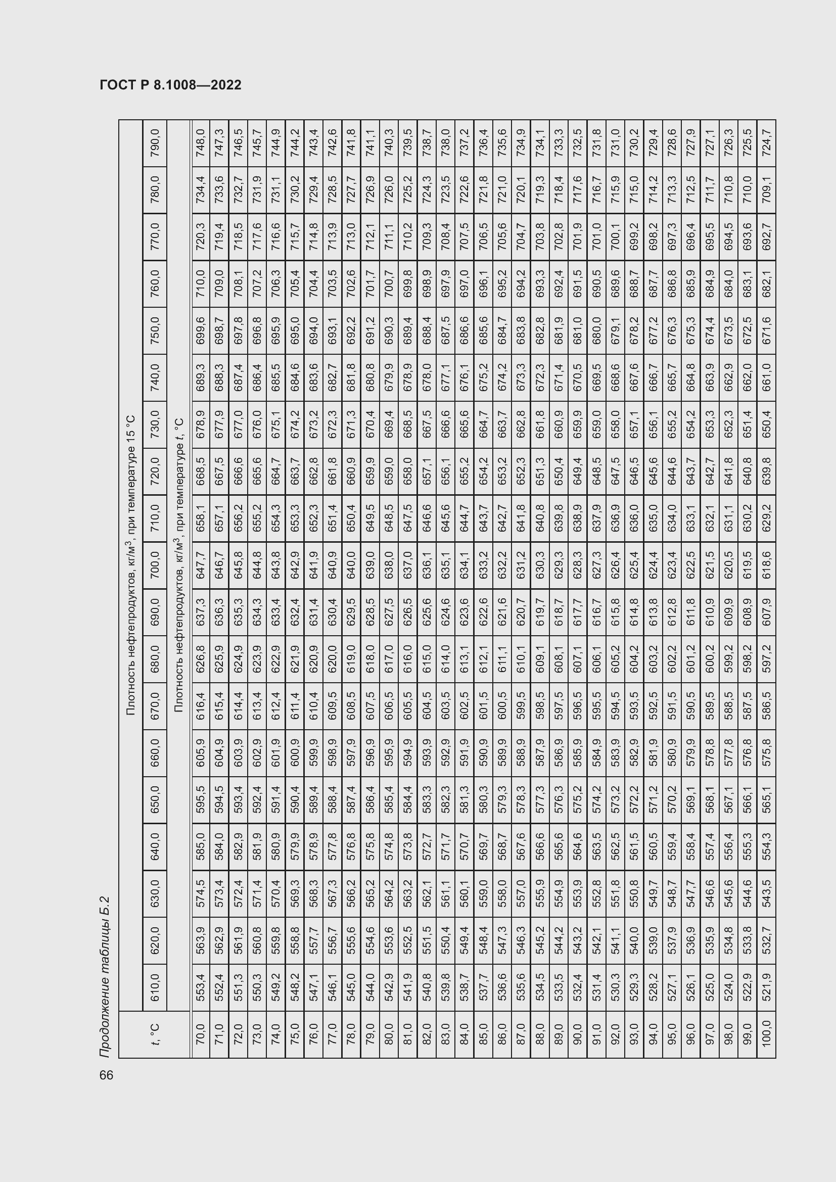 Страница 71 ГОСТ Р 8.1008-2022