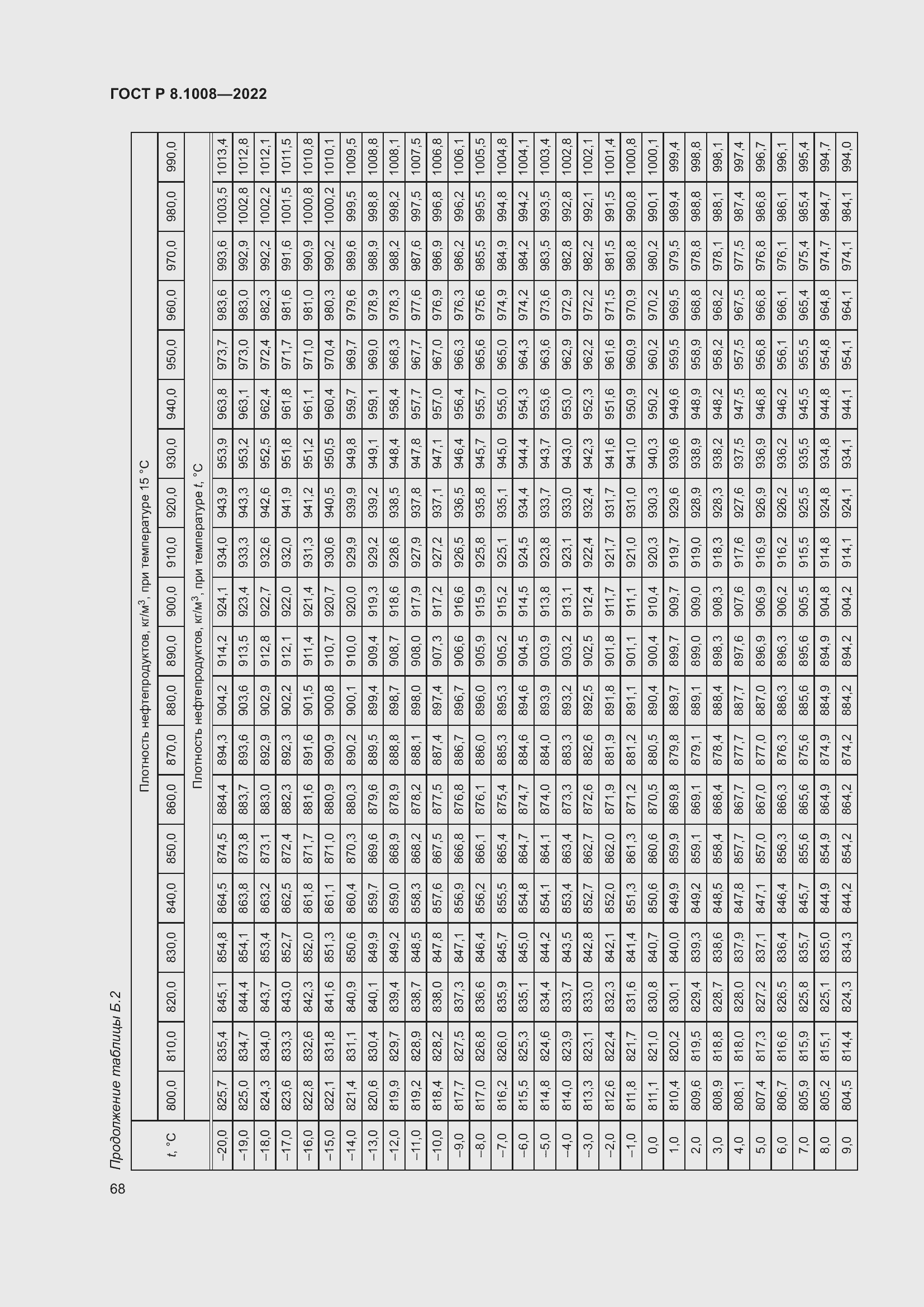 Страница 73 ГОСТ Р 8.1008-2022