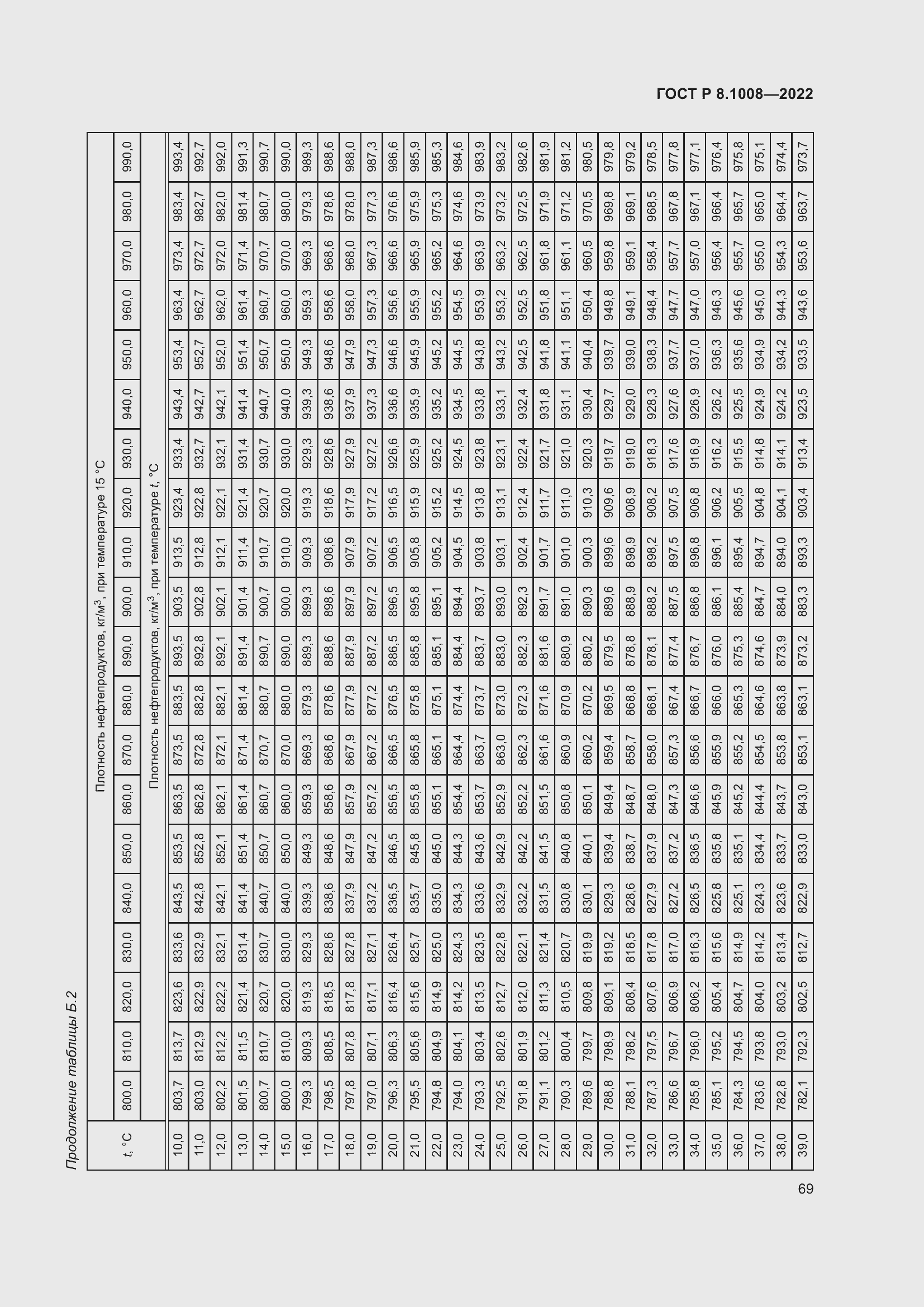 Страница 74 ГОСТ Р 8.1008-2022
