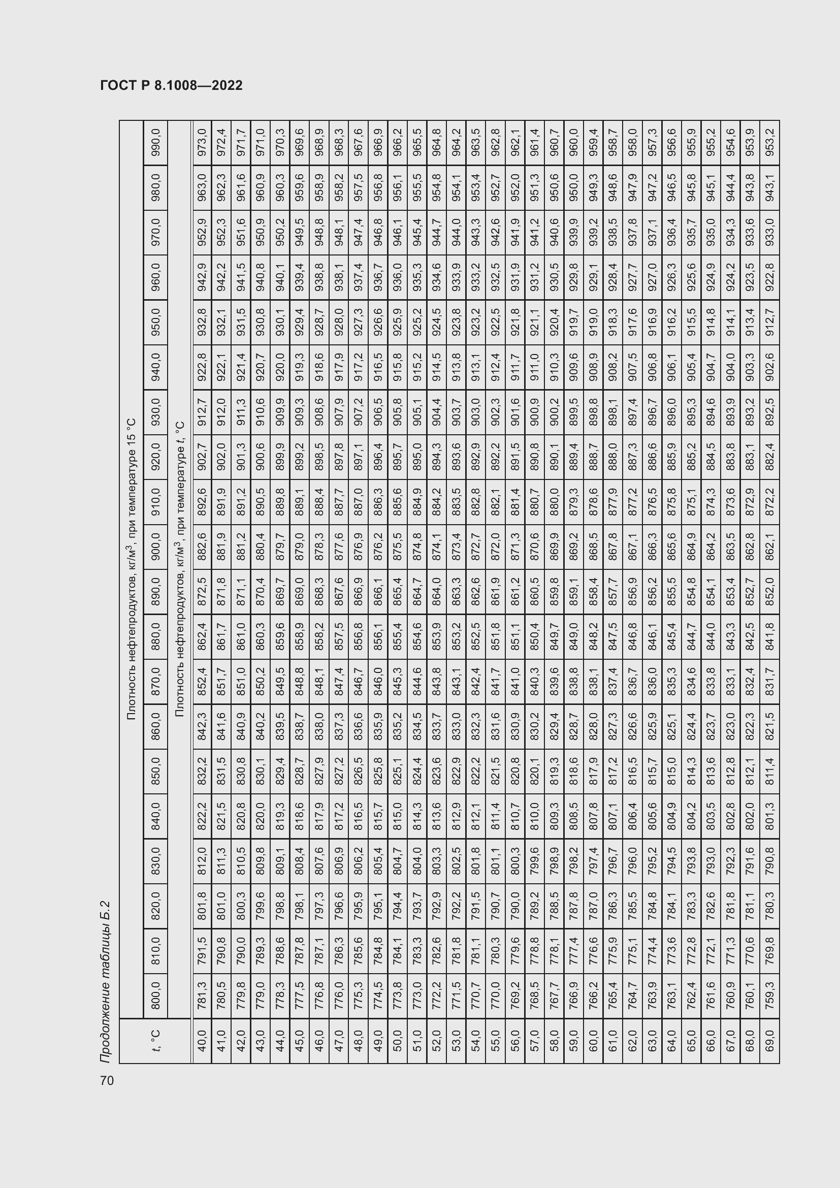 Страница 75 ГОСТ Р 8.1008-2022