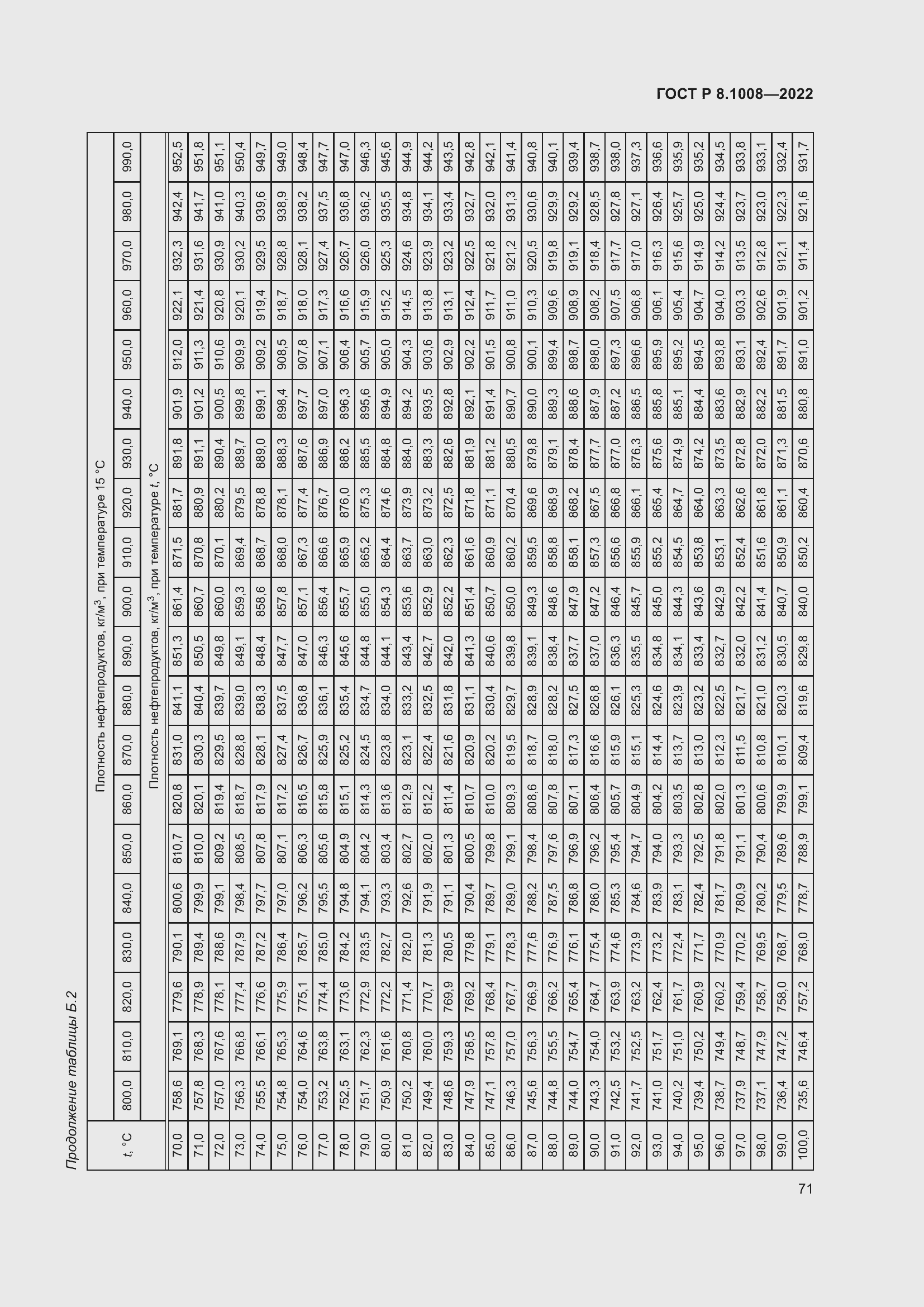 Страница 76 ГОСТ Р 8.1008-2022