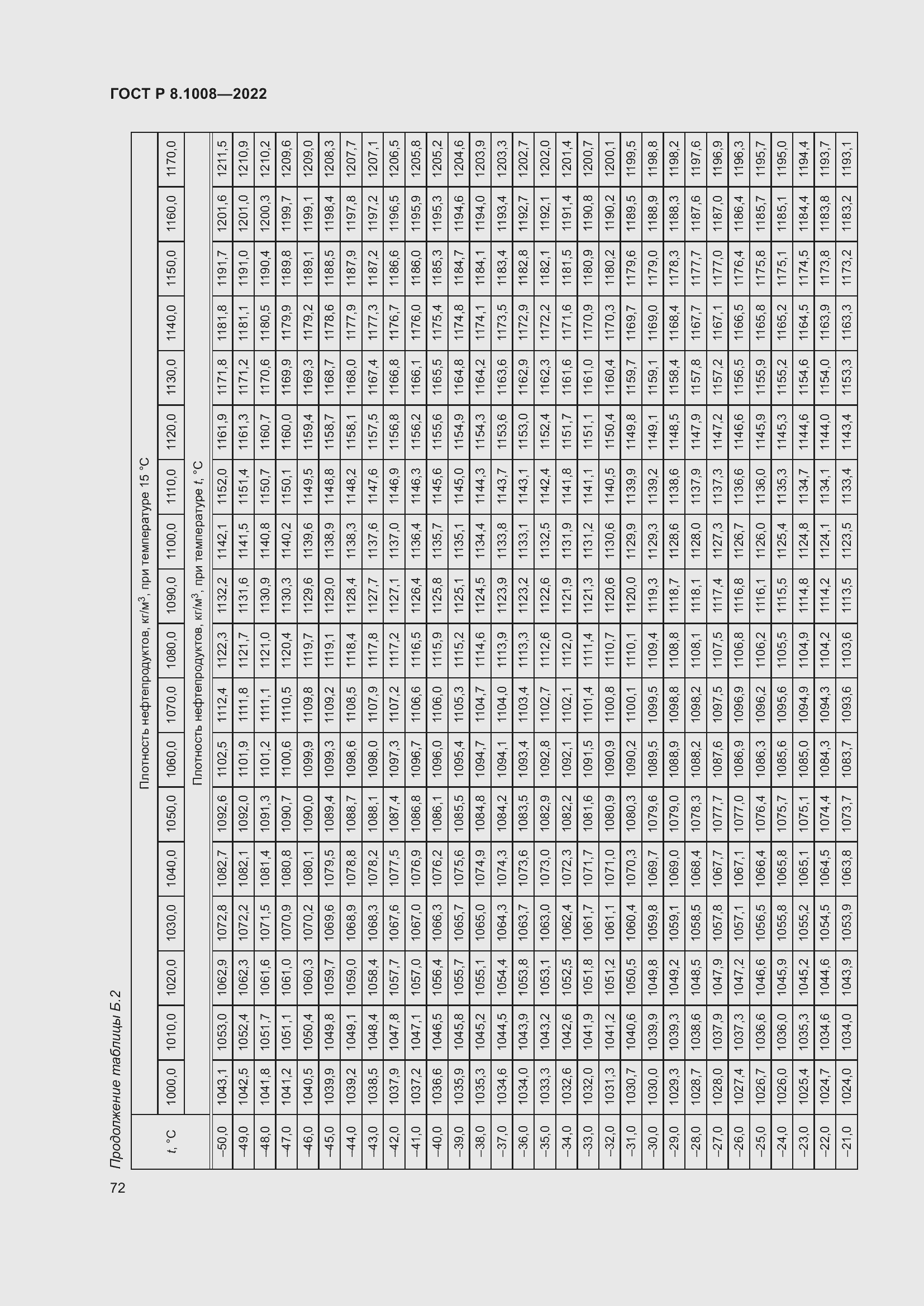 Страница 77 ГОСТ Р 8.1008-2022