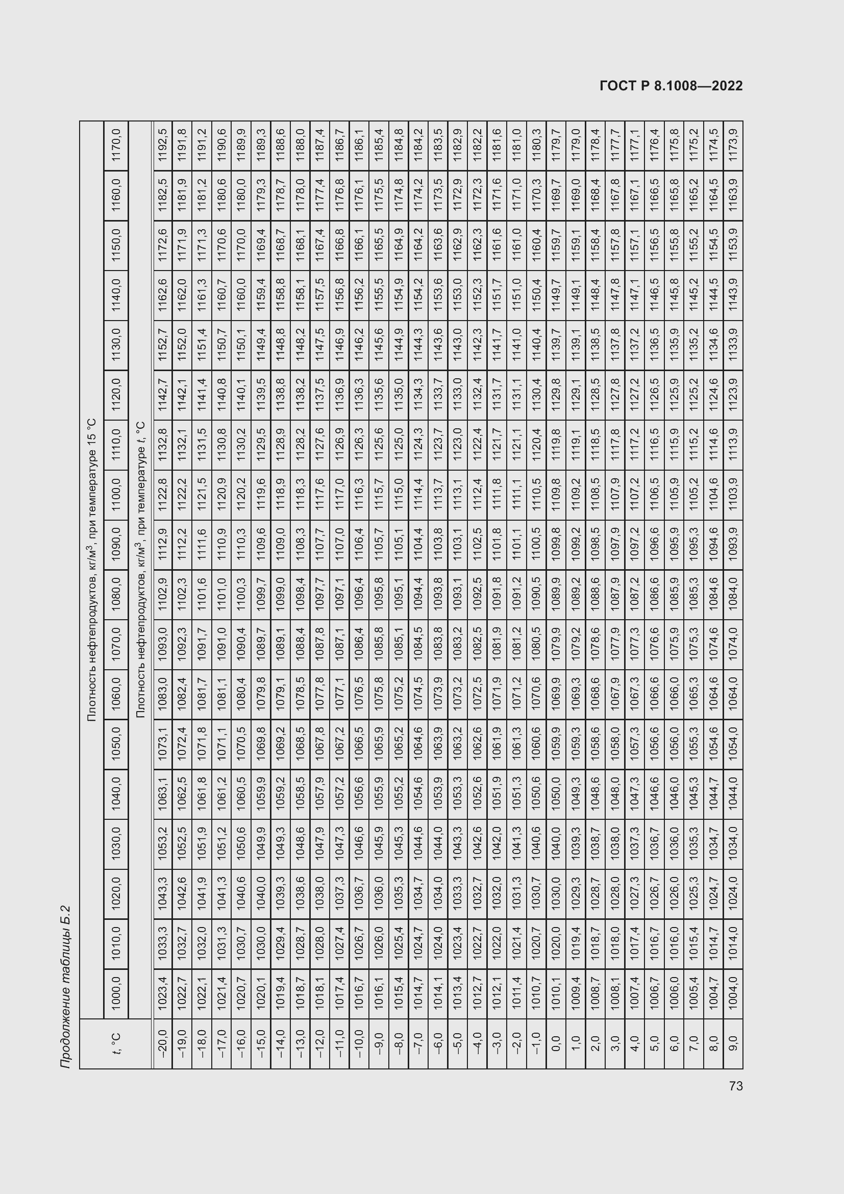 Страница 78 ГОСТ Р 8.1008-2022